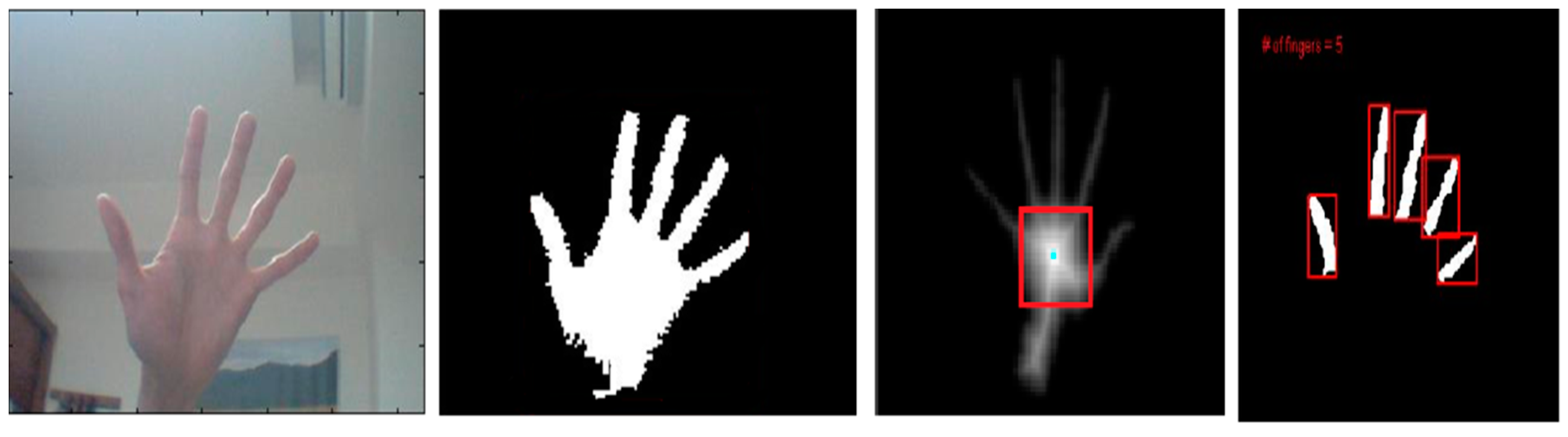 Sensors 16 01026 g011