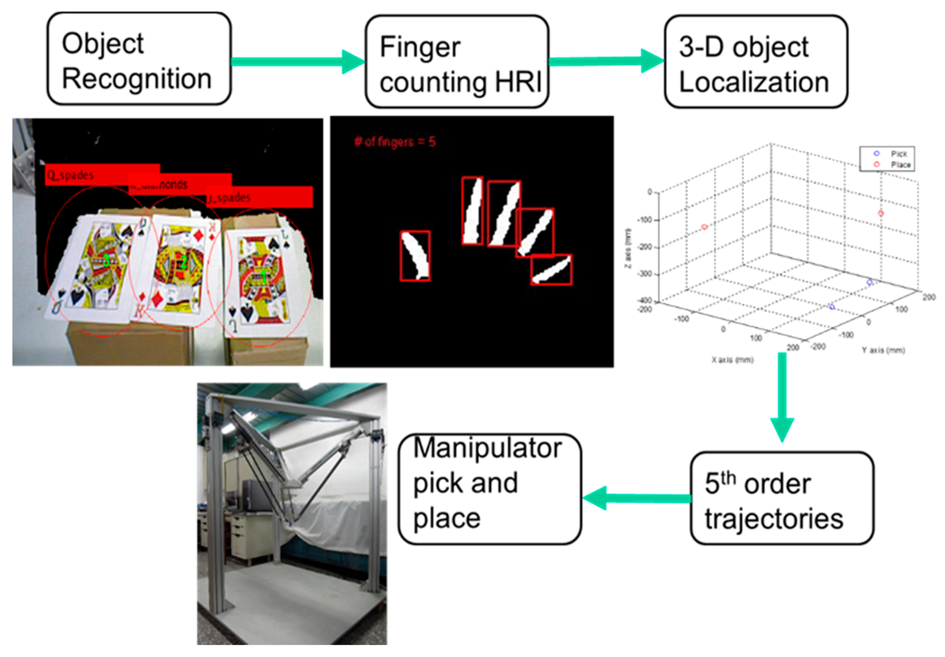 Sensors 16 01026 g014