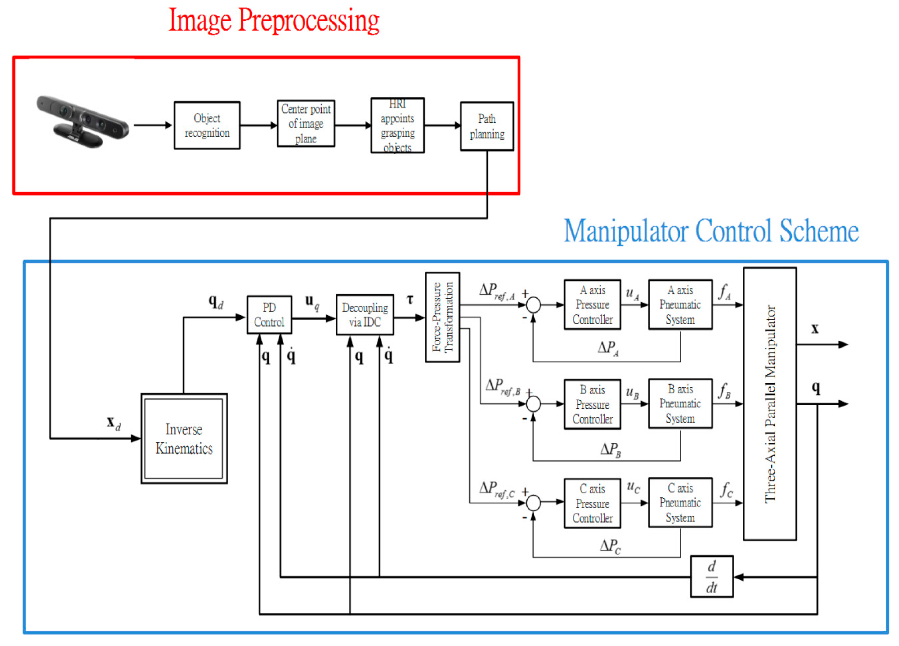 Sensors 16 01026 g015