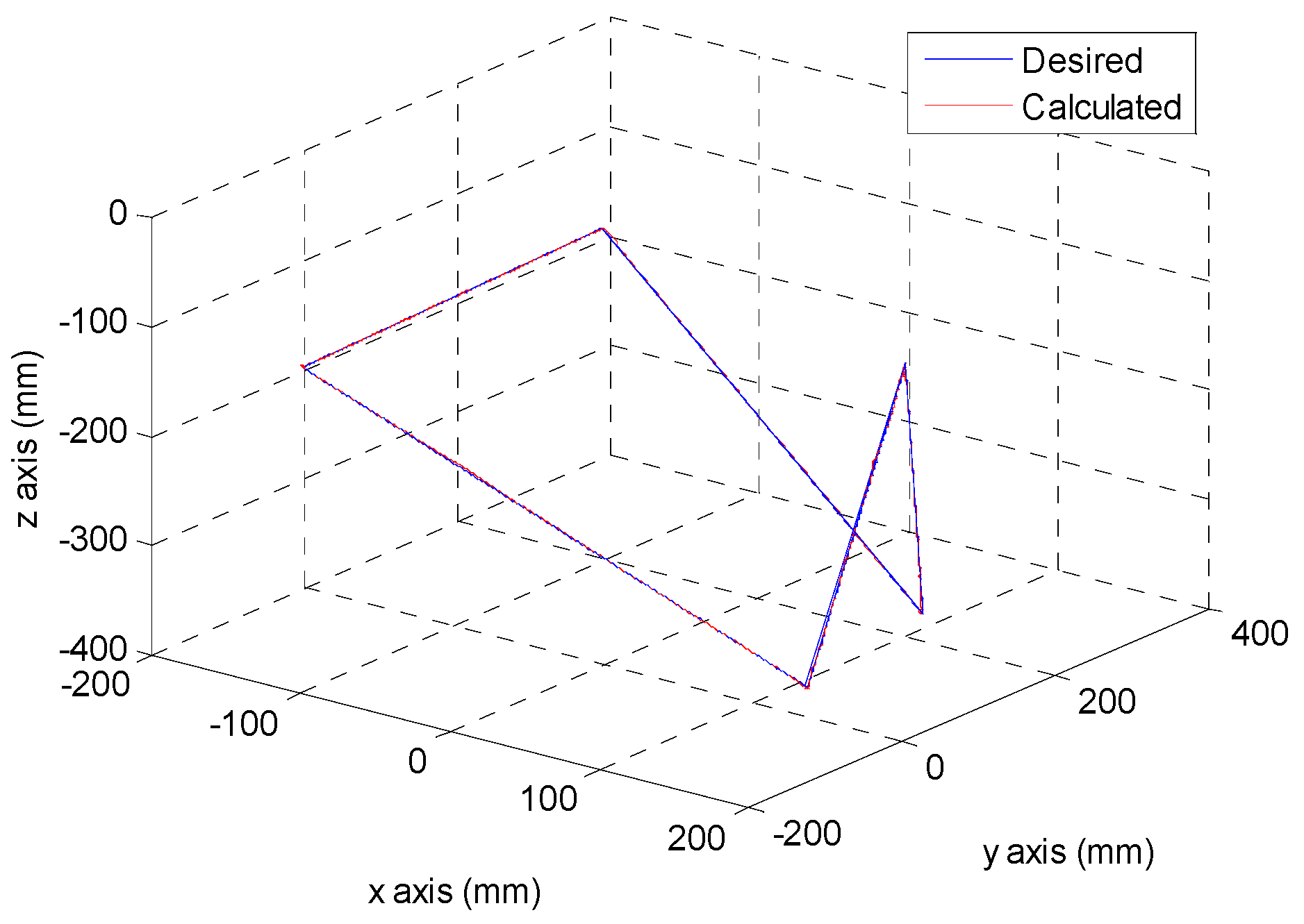 Sensors 16 01026 g019