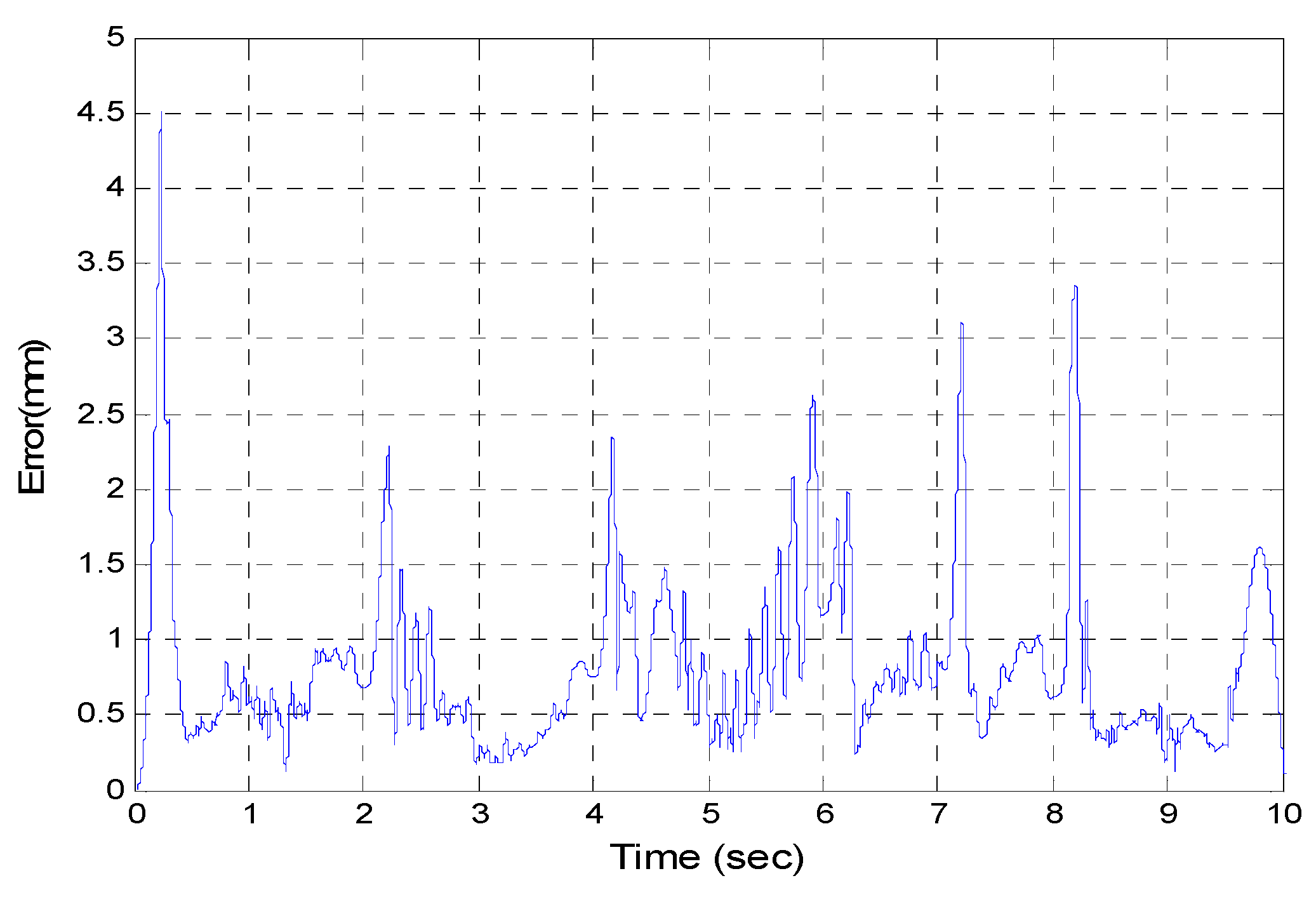 Sensors 16 01026 g020