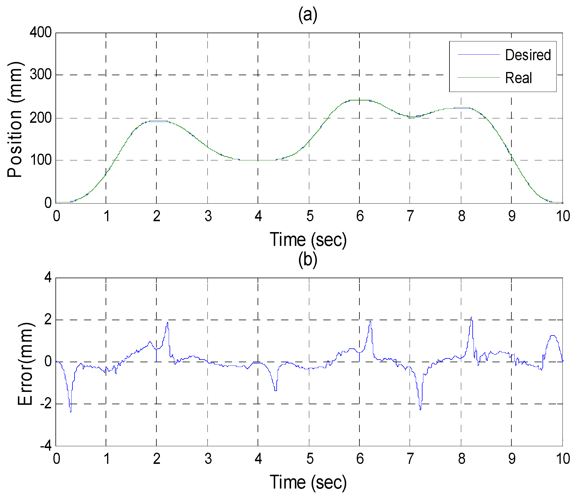Sensors 16 01026 g021