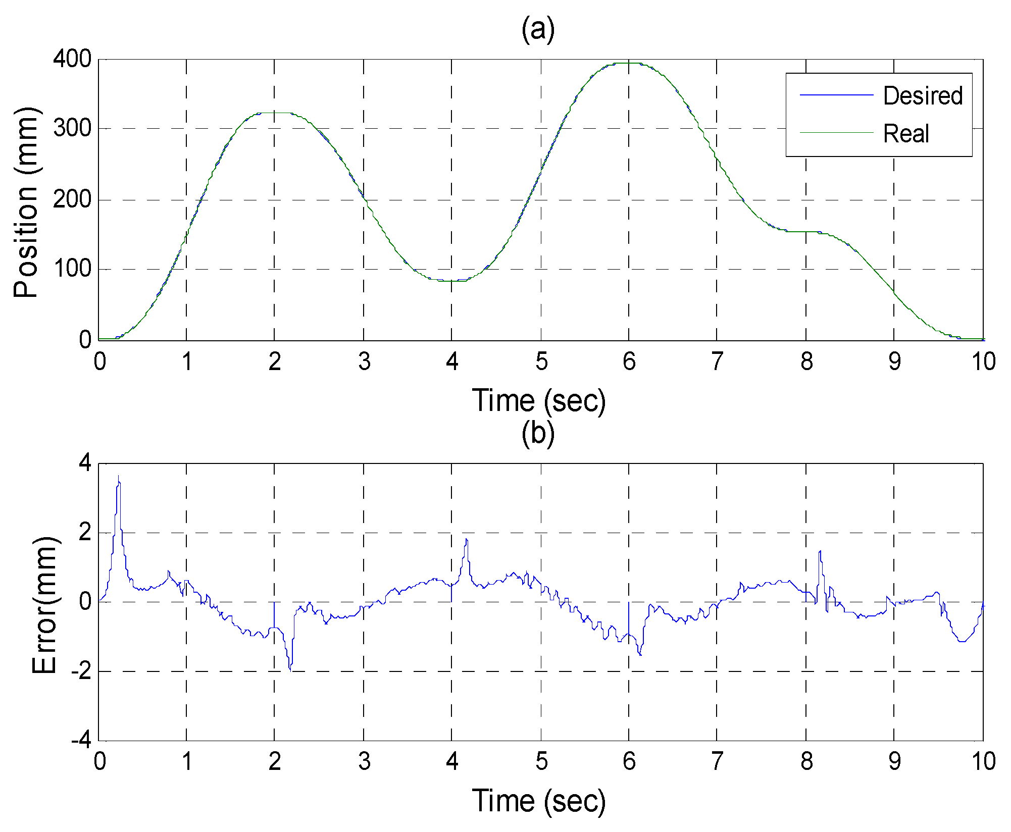 Sensors 16 01026 g023