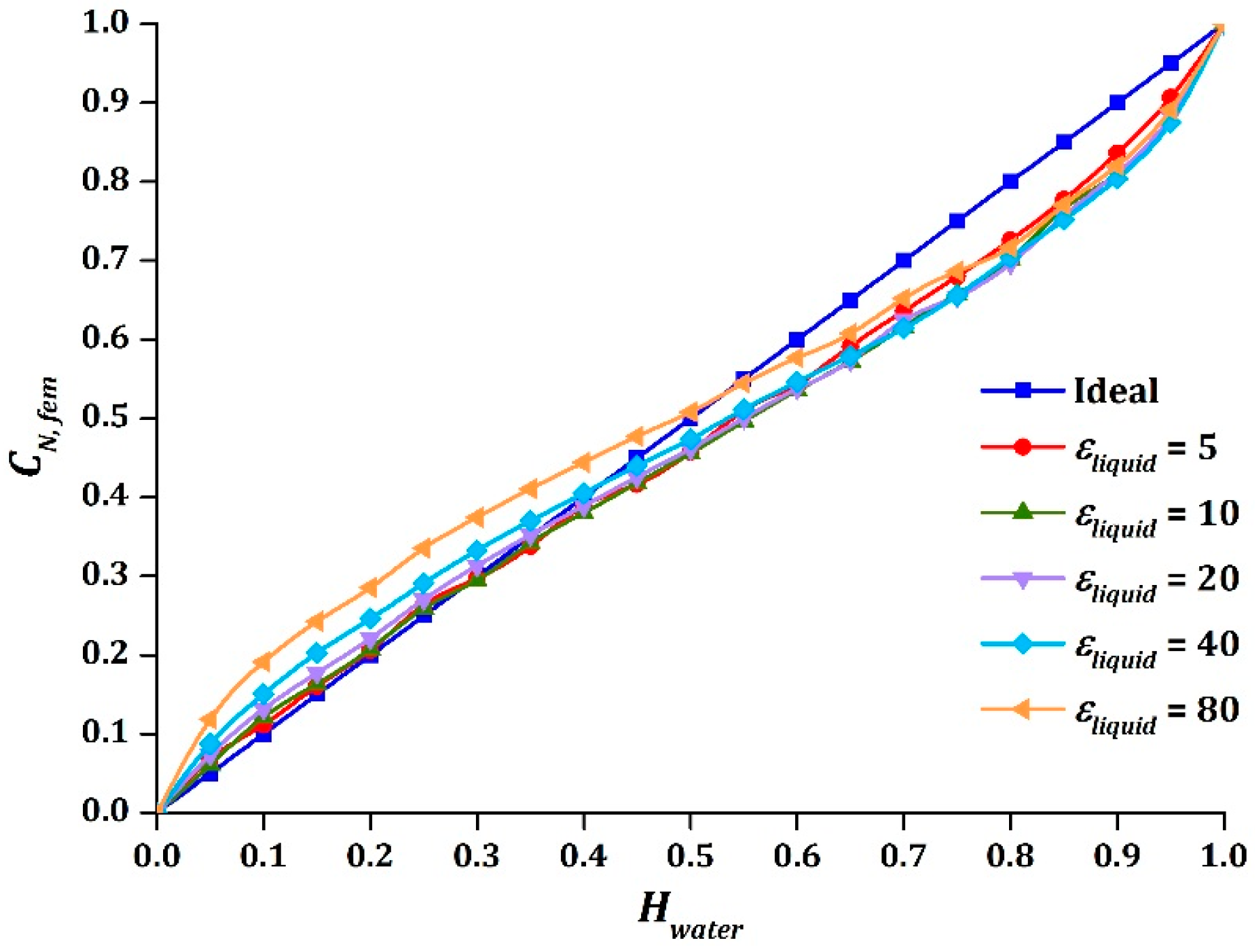Sensors 16 01032 g005