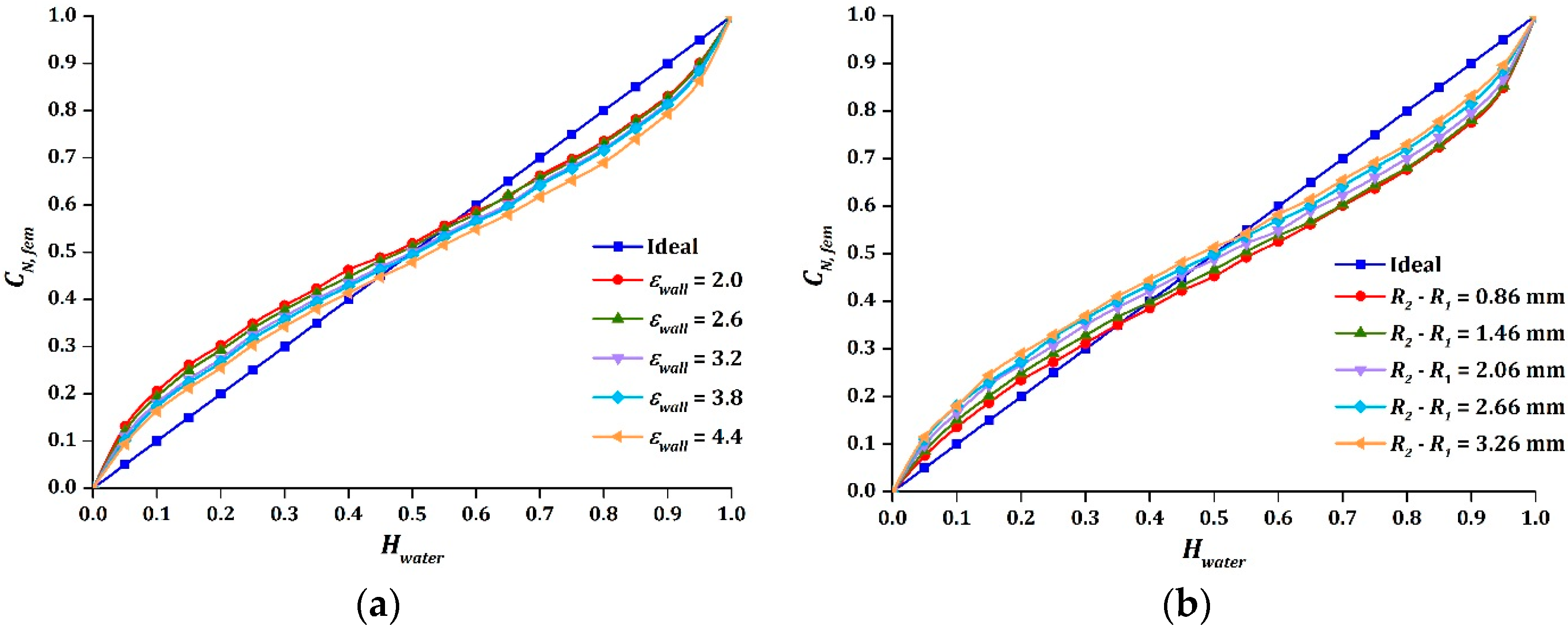 Sensors 16 01032 g006