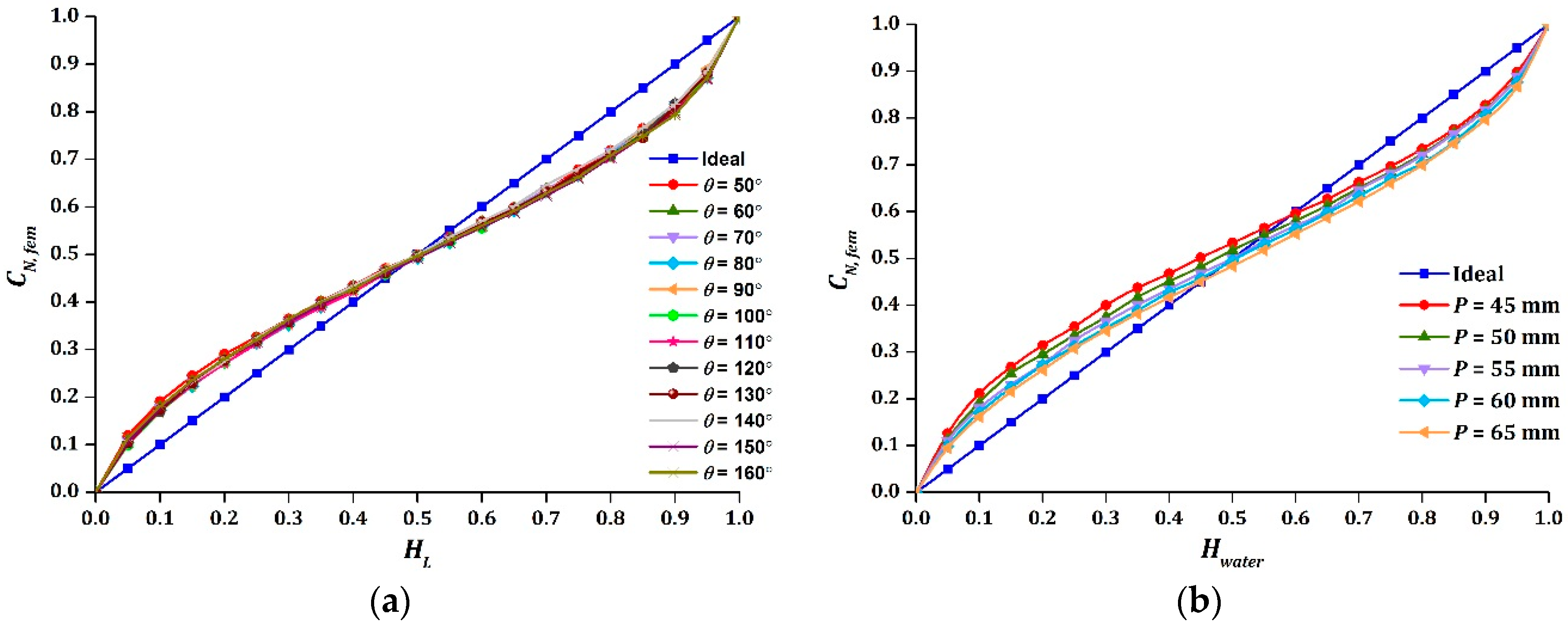 Sensors 16 01032 g008