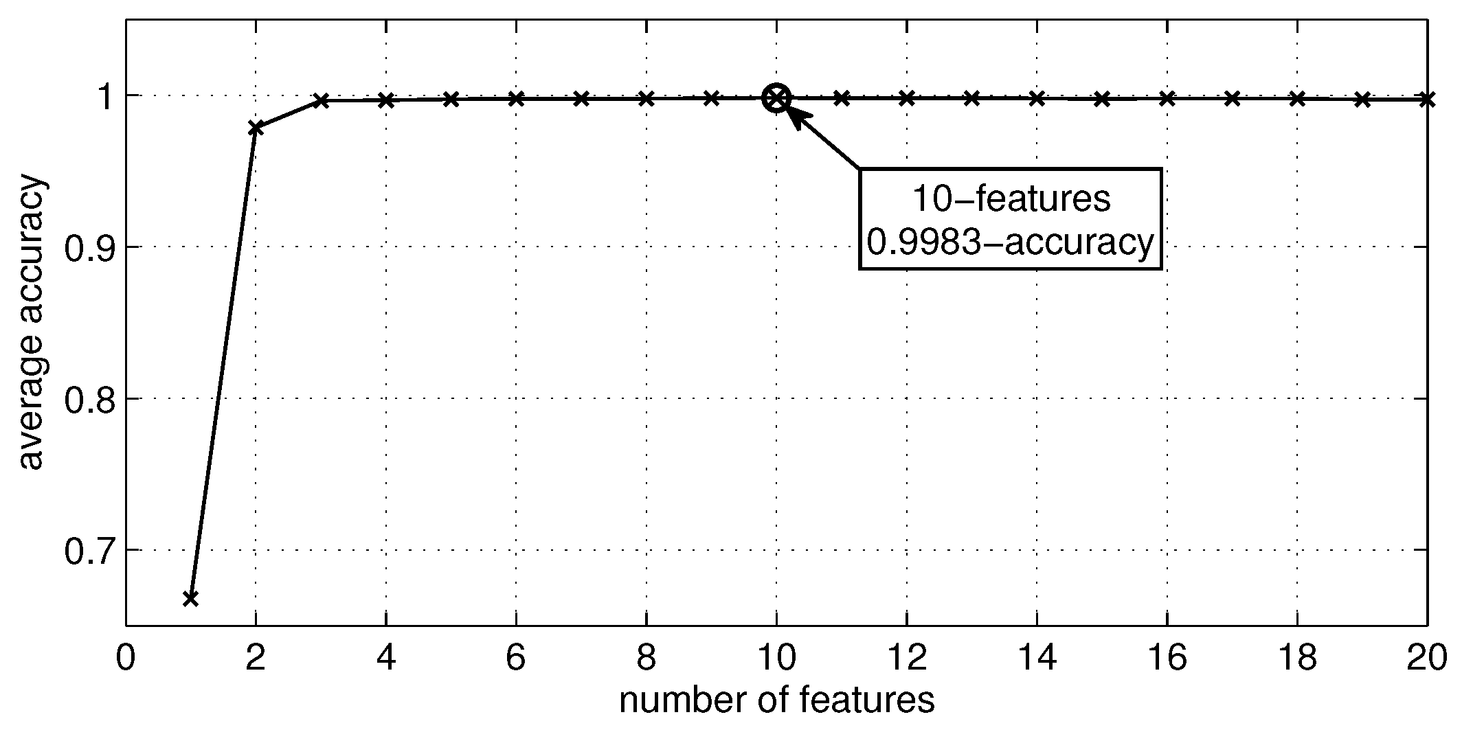 Sensors 16 01033 g004