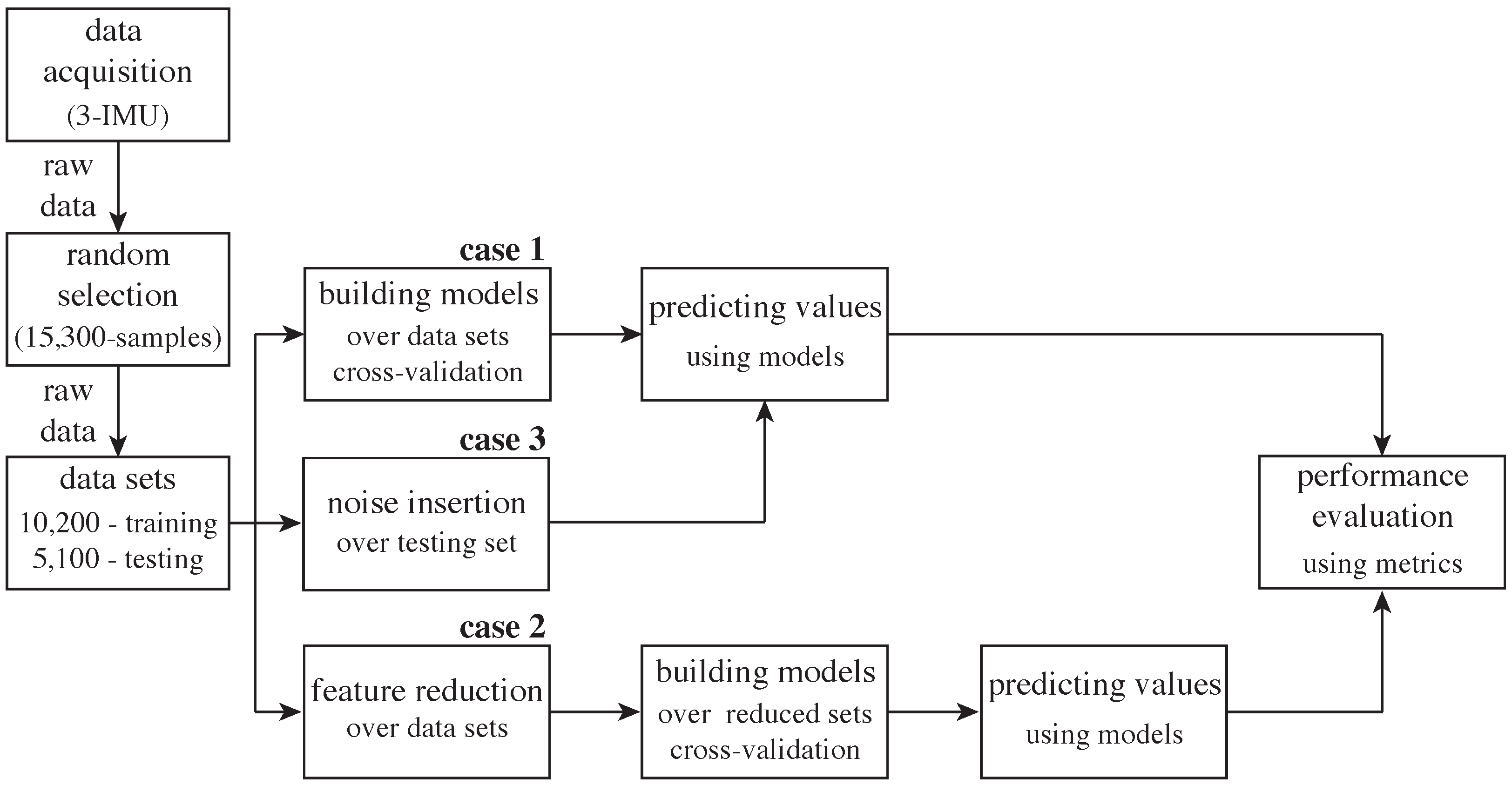 Sensors 16 01033 g005