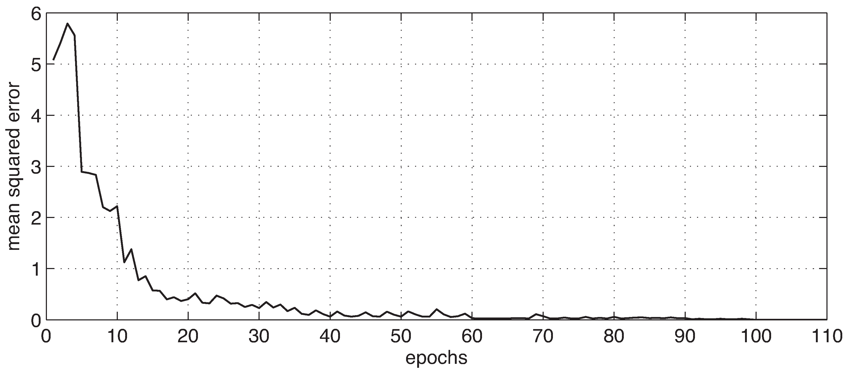 Sensors 16 01033 g006