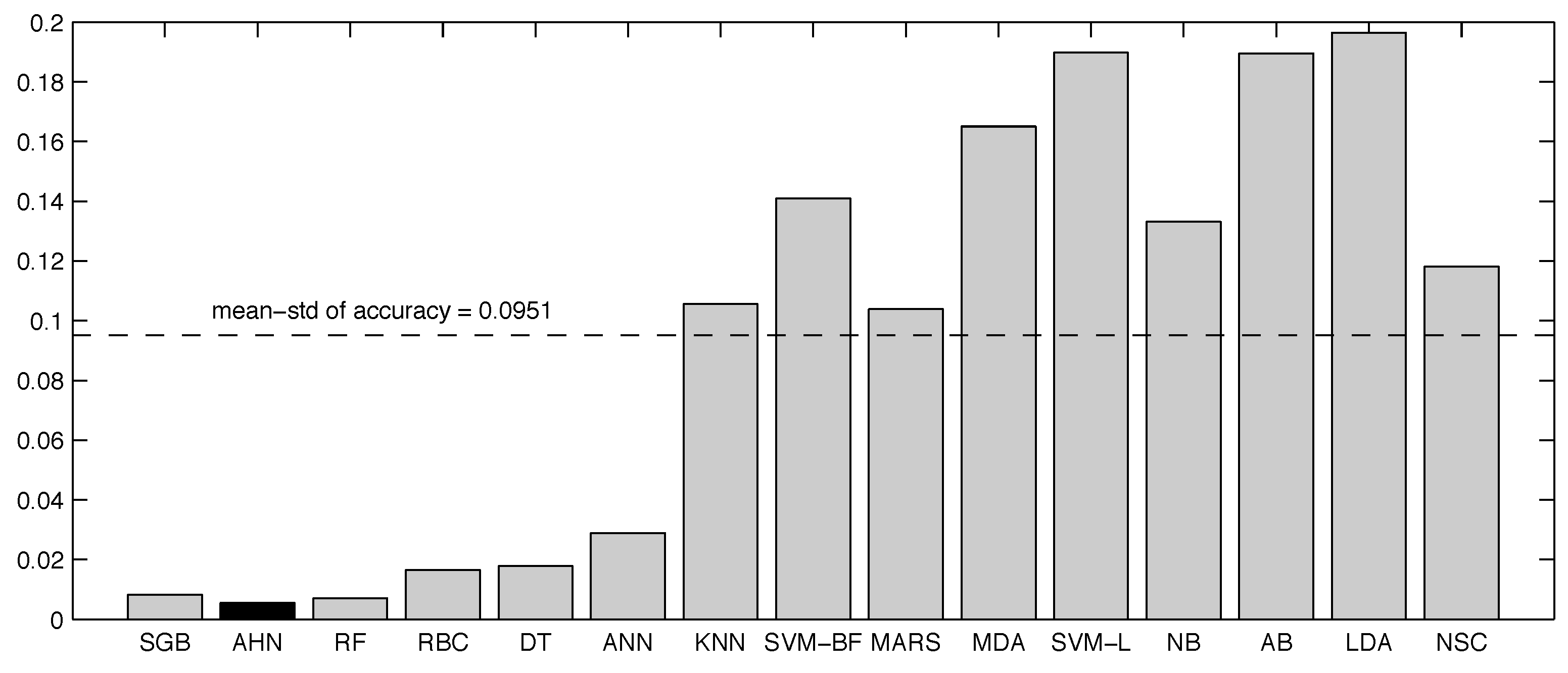 Sensors 16 01033 g007
