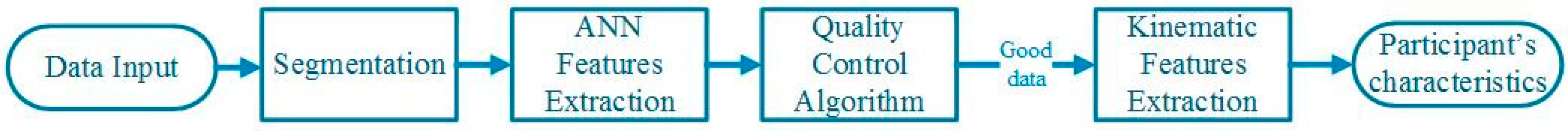 Sensors 16 01037 g001