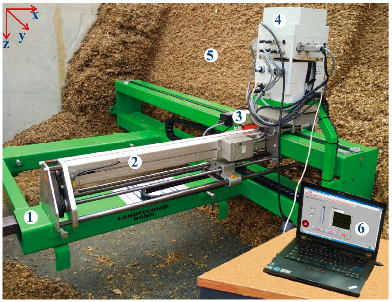 Sensors 16 01038 g001