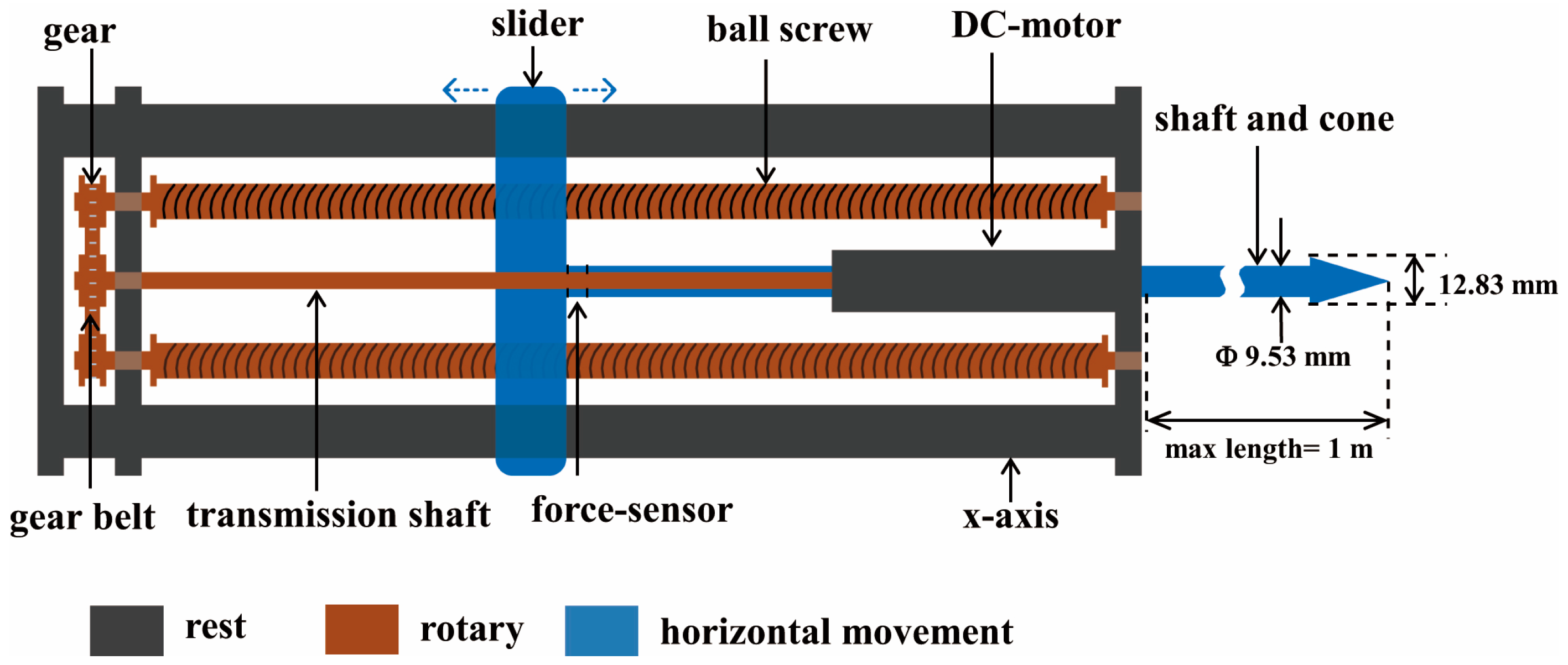 Sensors 16 01038 g002
