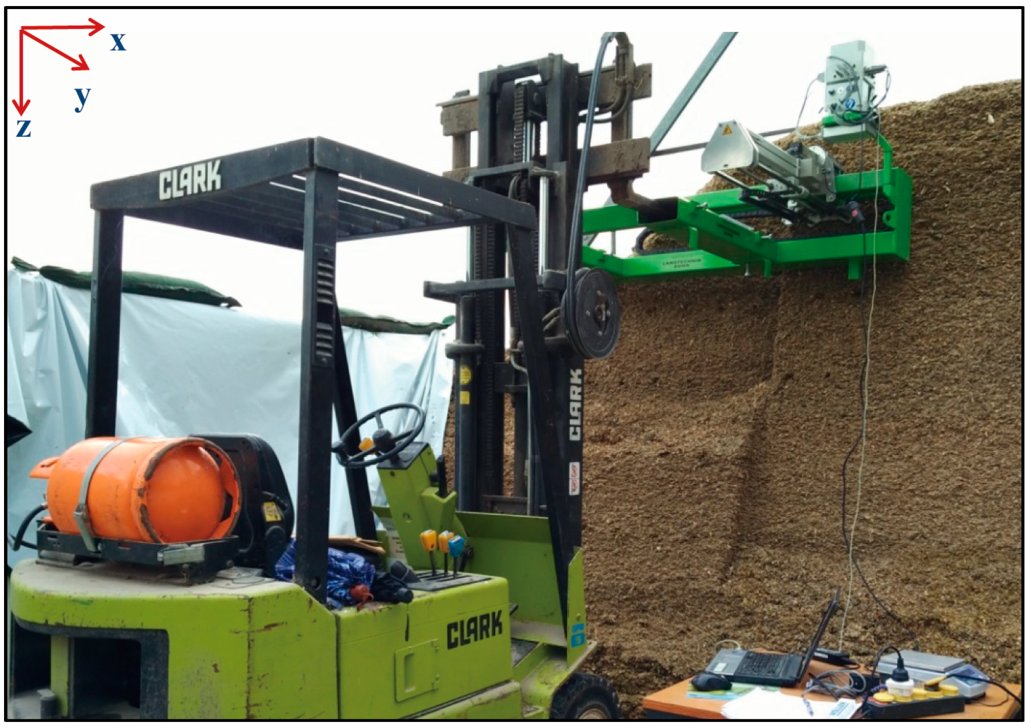 Sensors 16 01038 g003