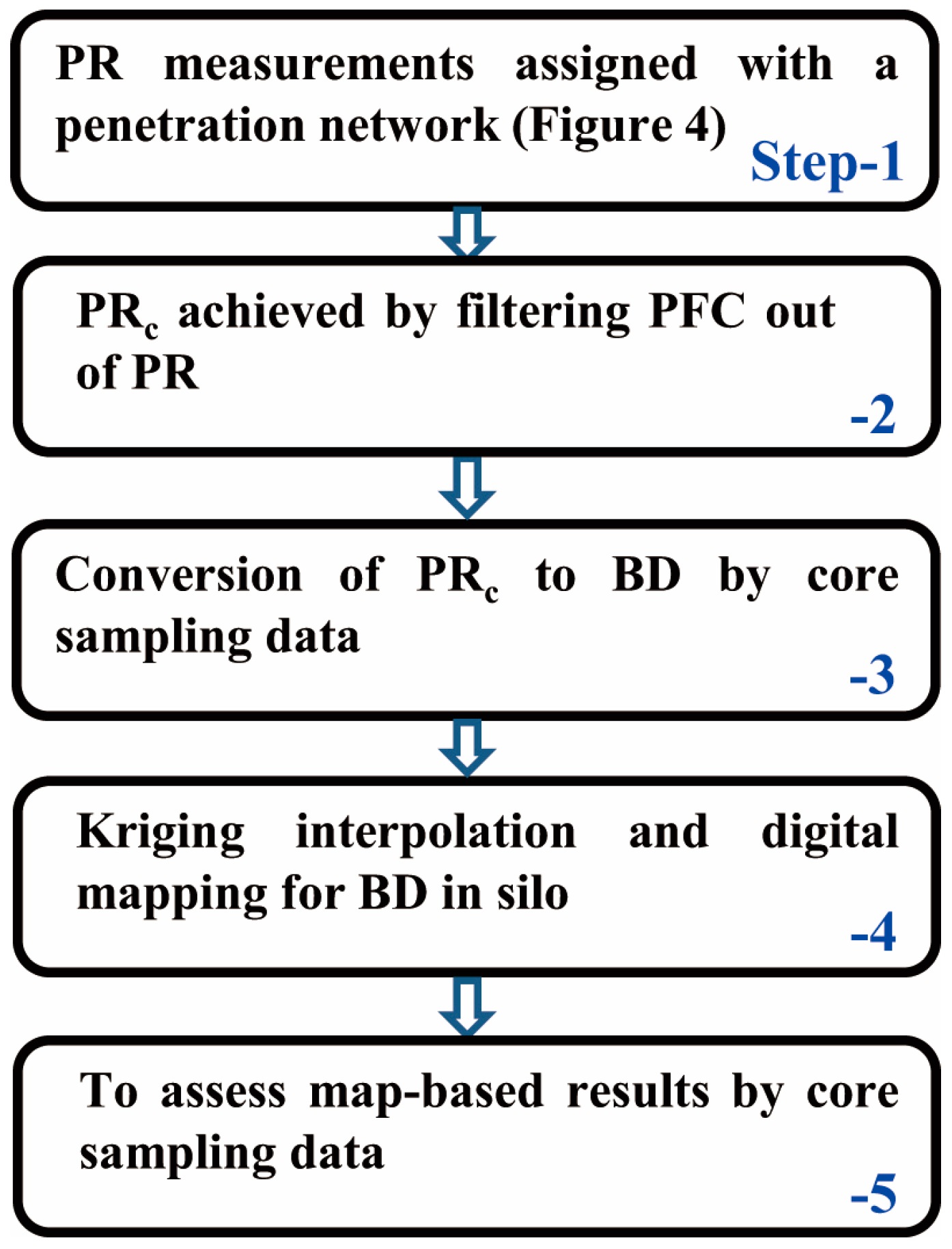 Sensors 16 01038 g004