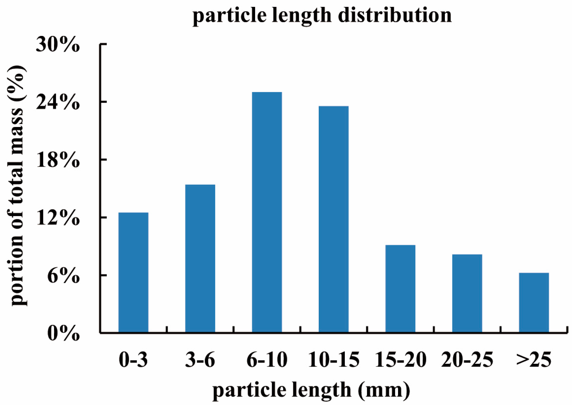 Sensors 16 01038 g007