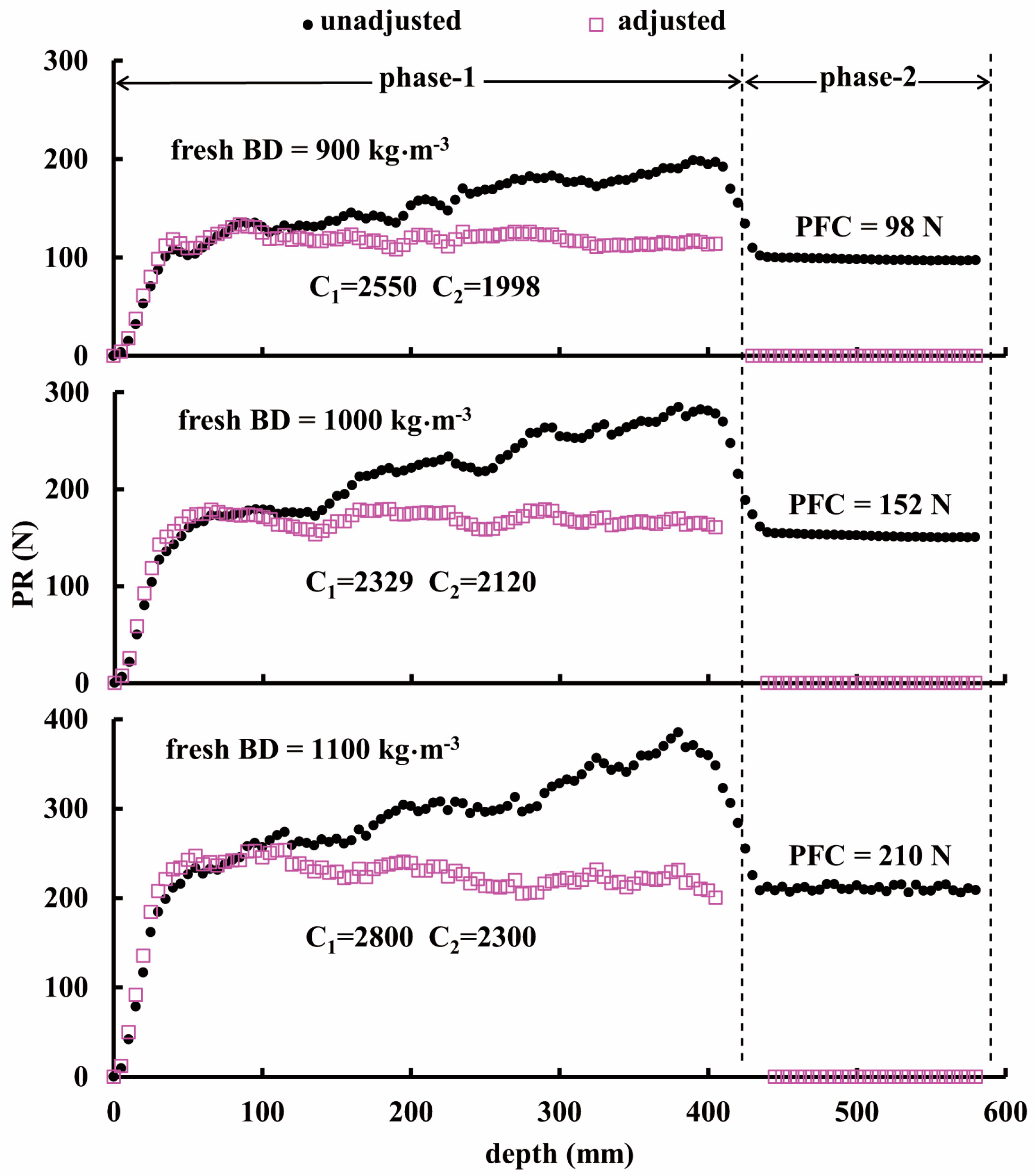 Sensors 16 01038 g008