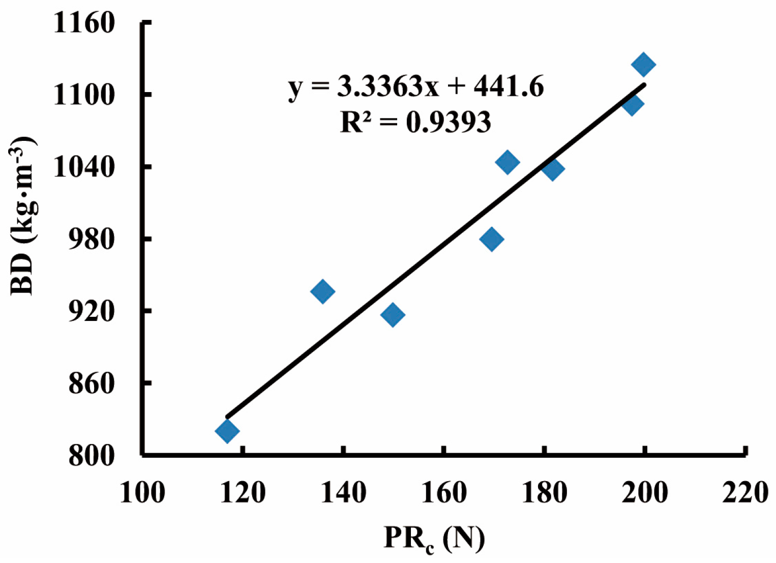Sensors 16 01038 g009
