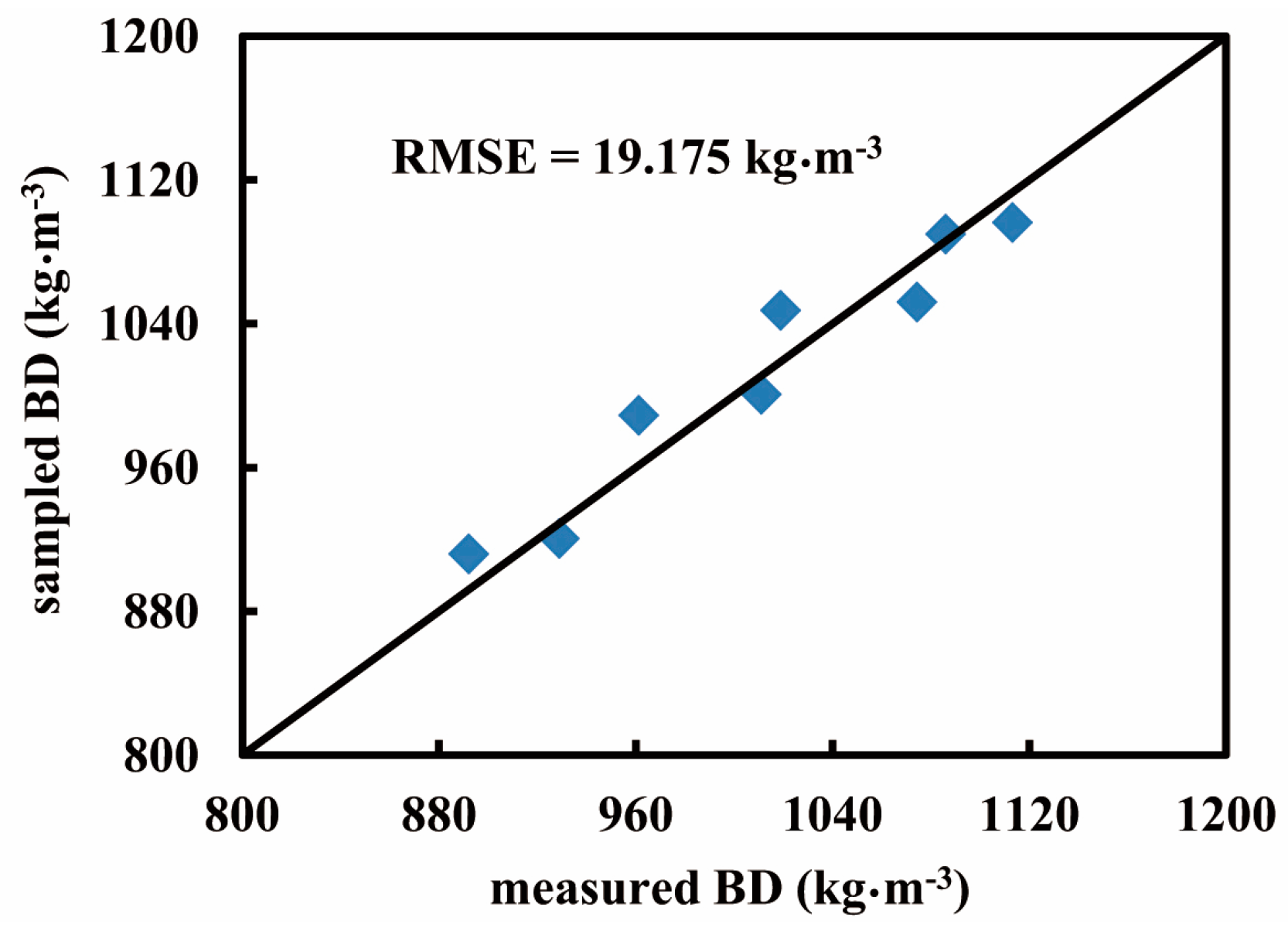 Sensors 16 01038 g012
