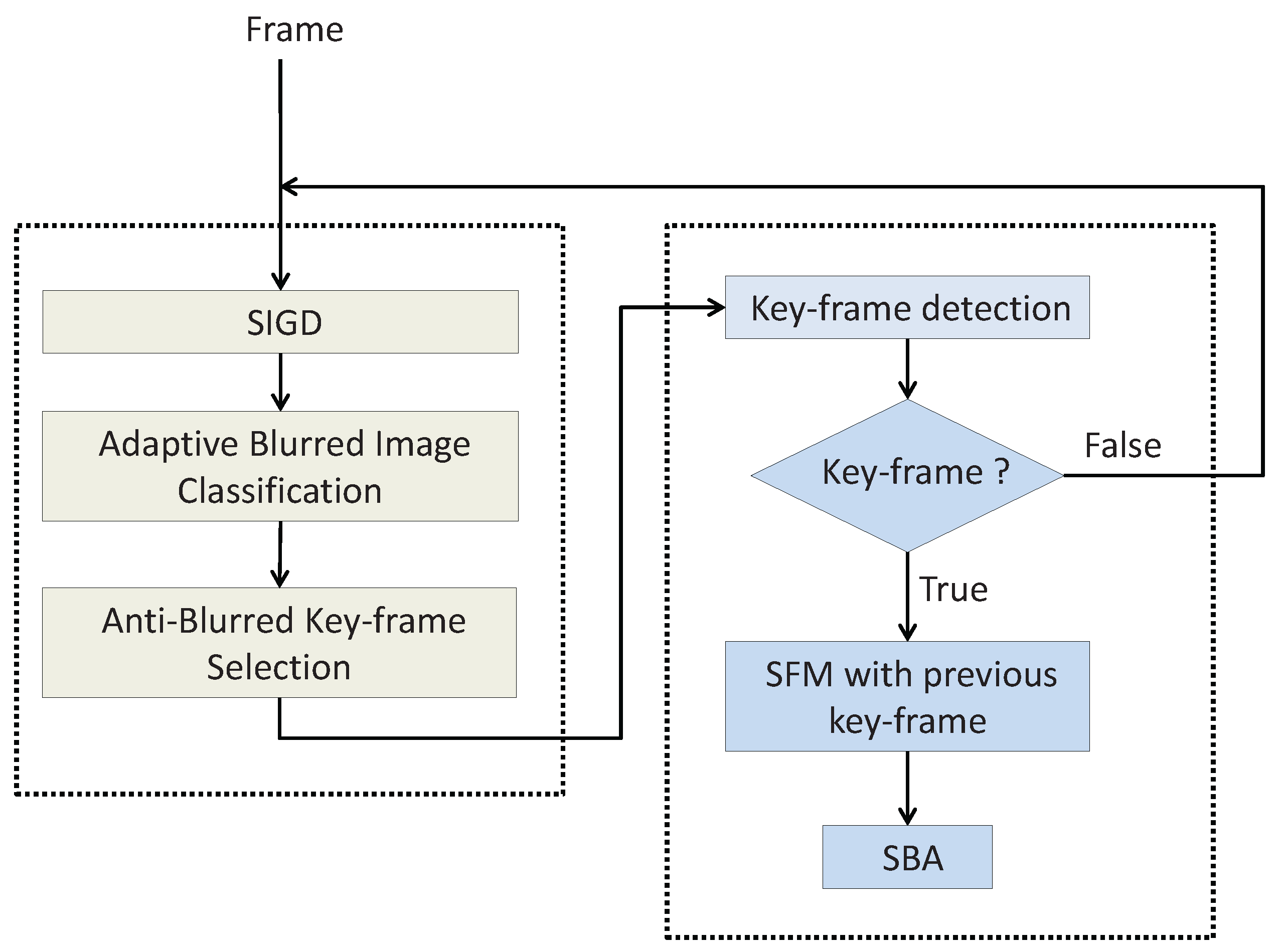 Sensors 16 01040 g001
