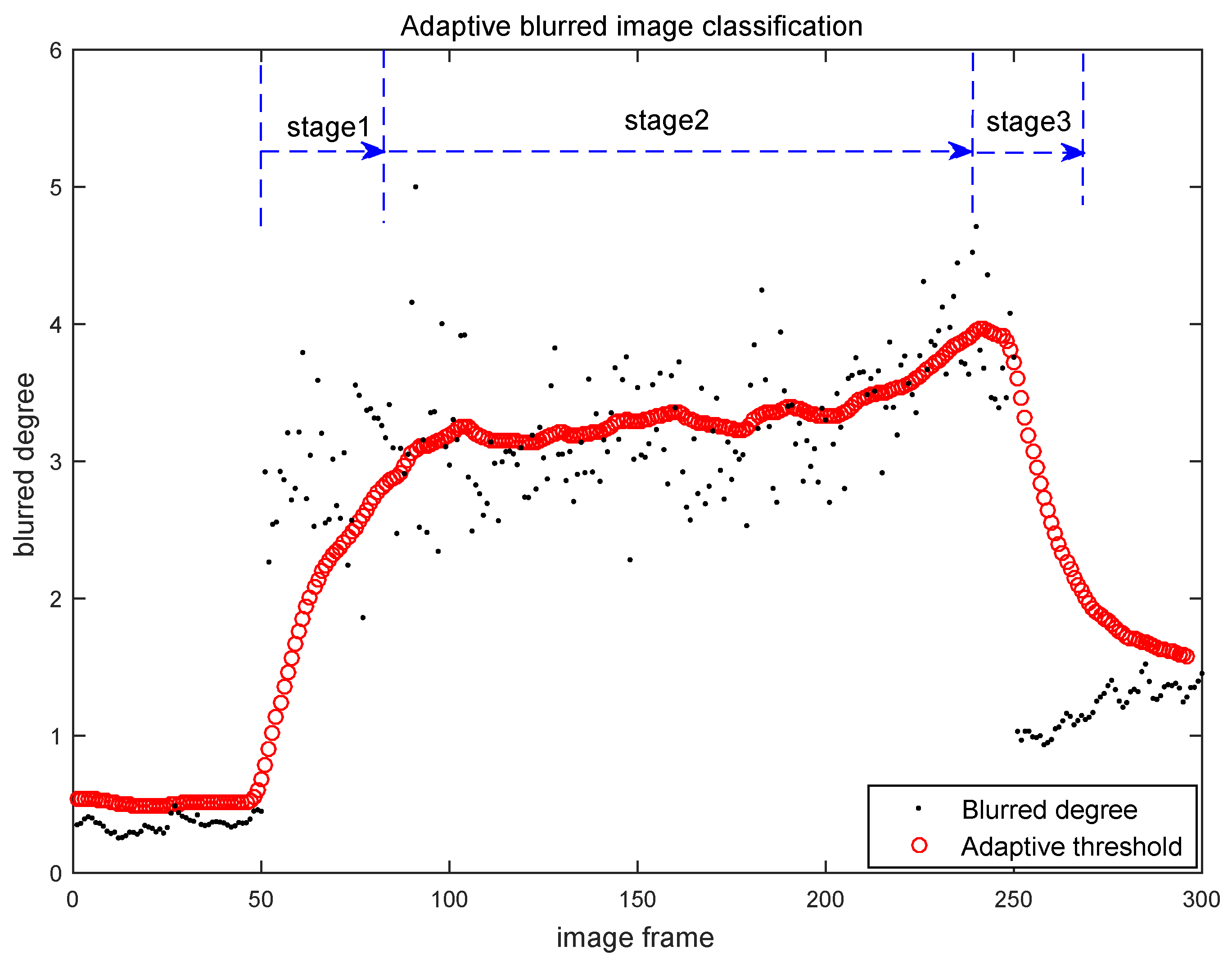 Sensors 16 01040 g009