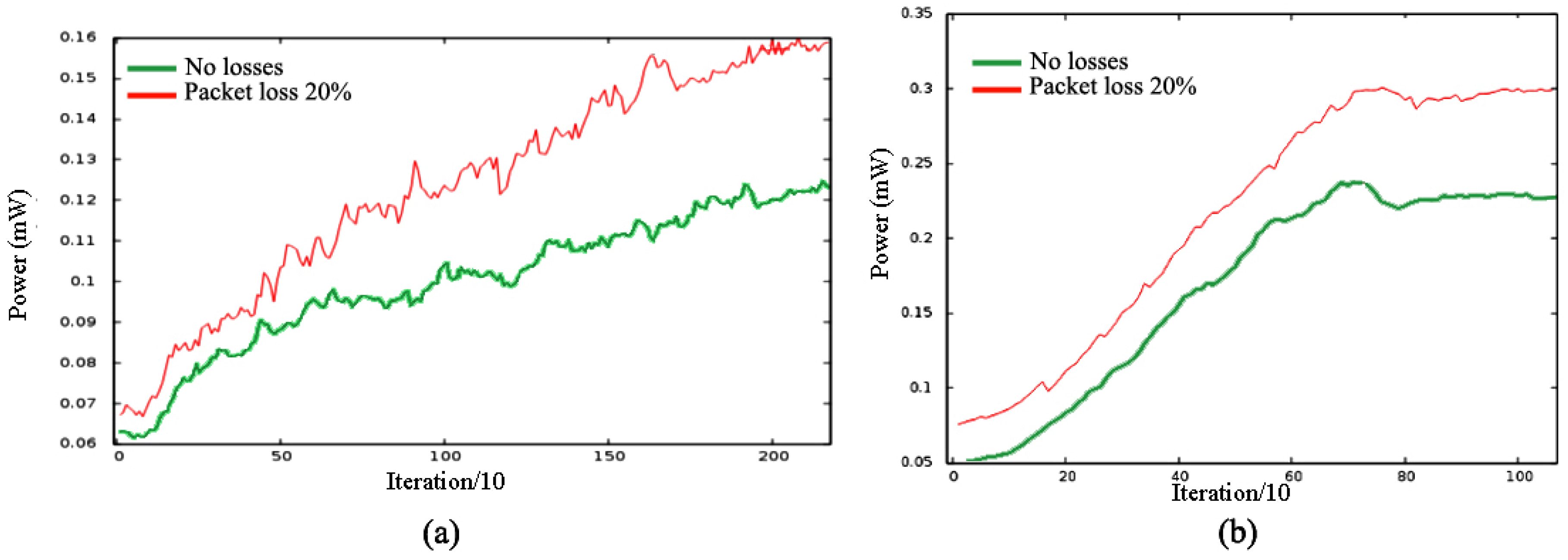 Sensors 16 01047 g003