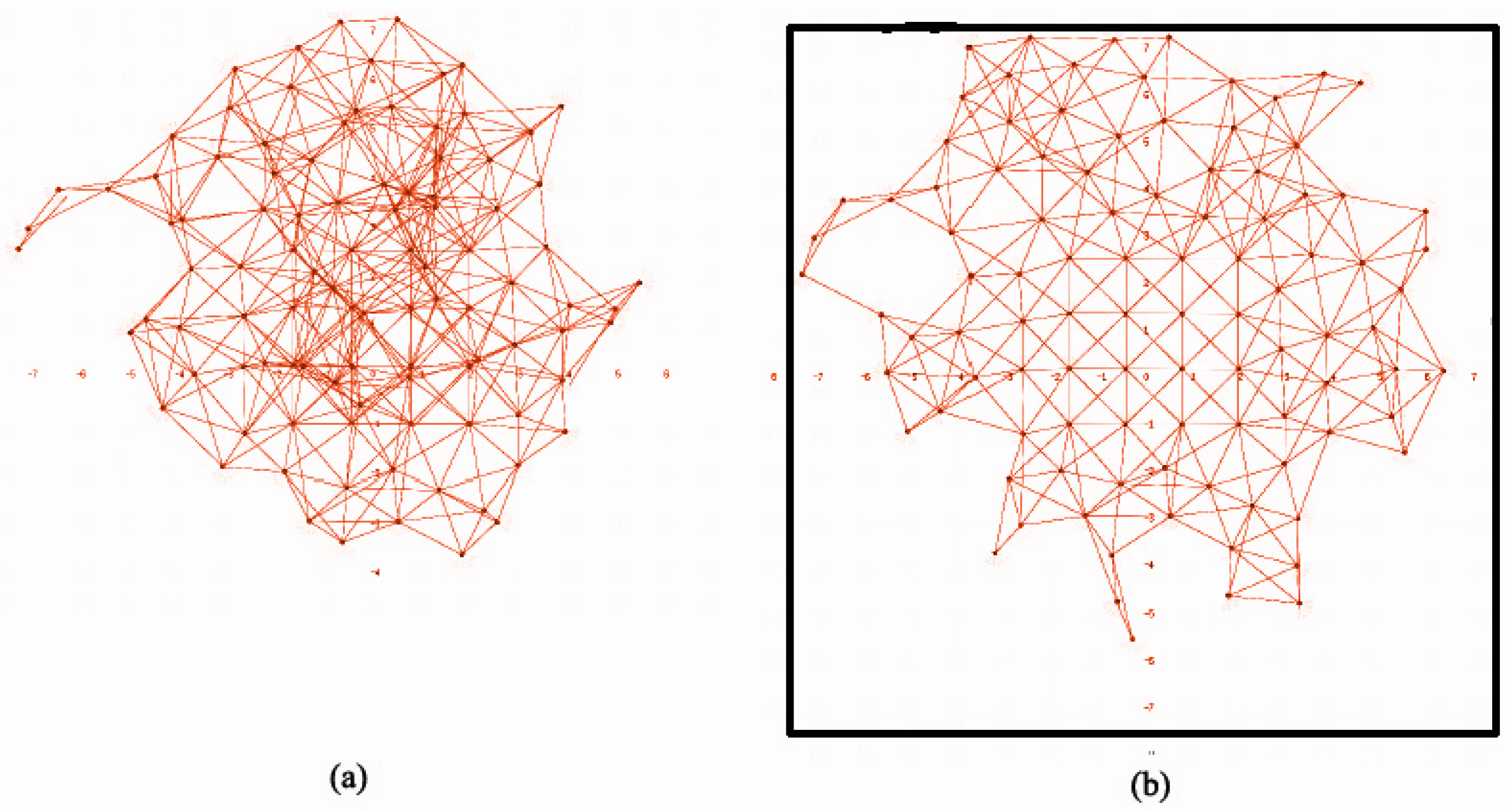 Sensors 16 01047 g004