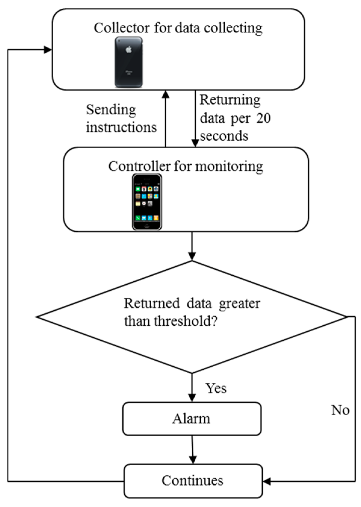Sensors 16 01048 g002