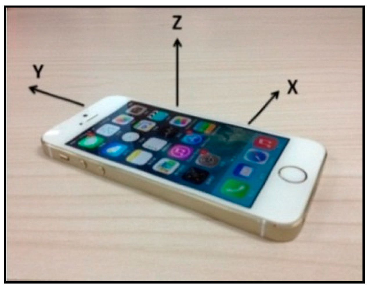 Sensors 16 01048 g003