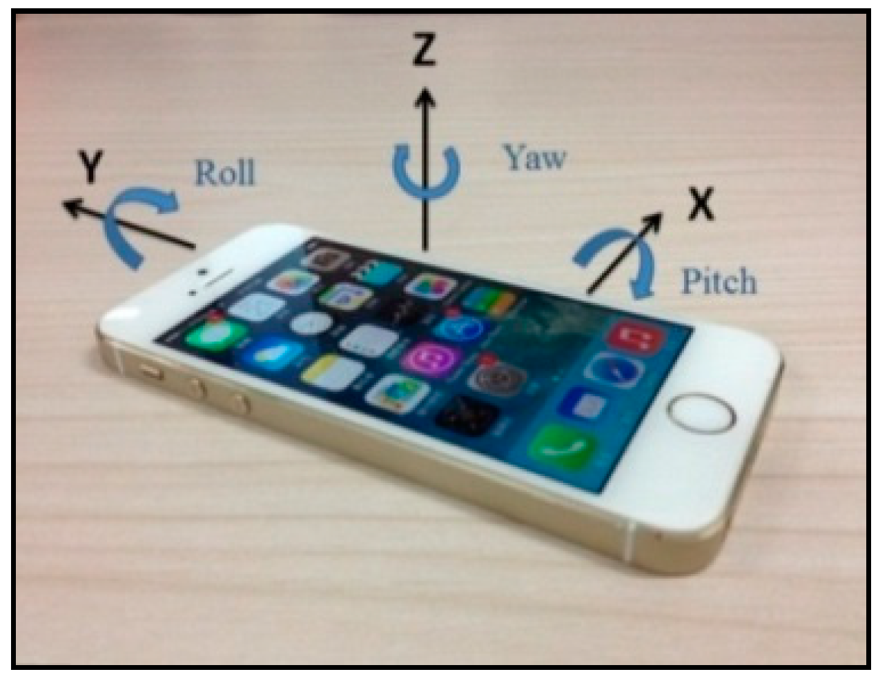 Sensors 16 01048 g004