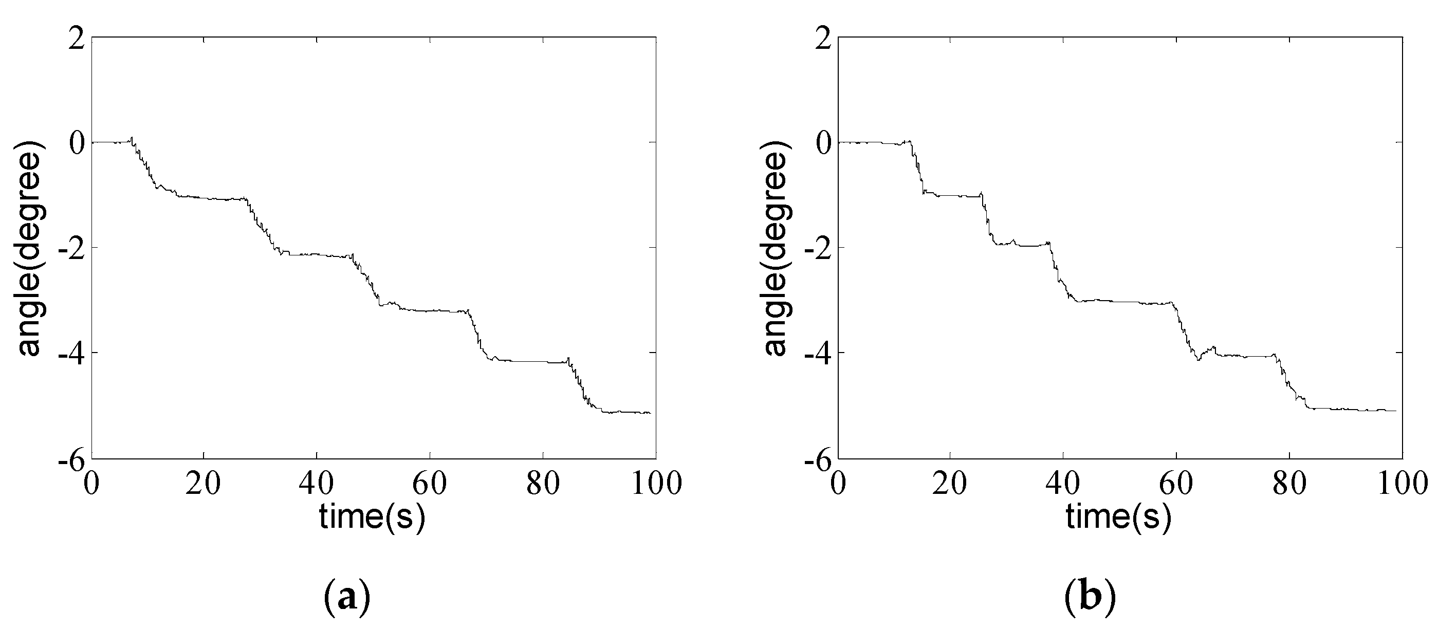 Sensors 16 01048 g006