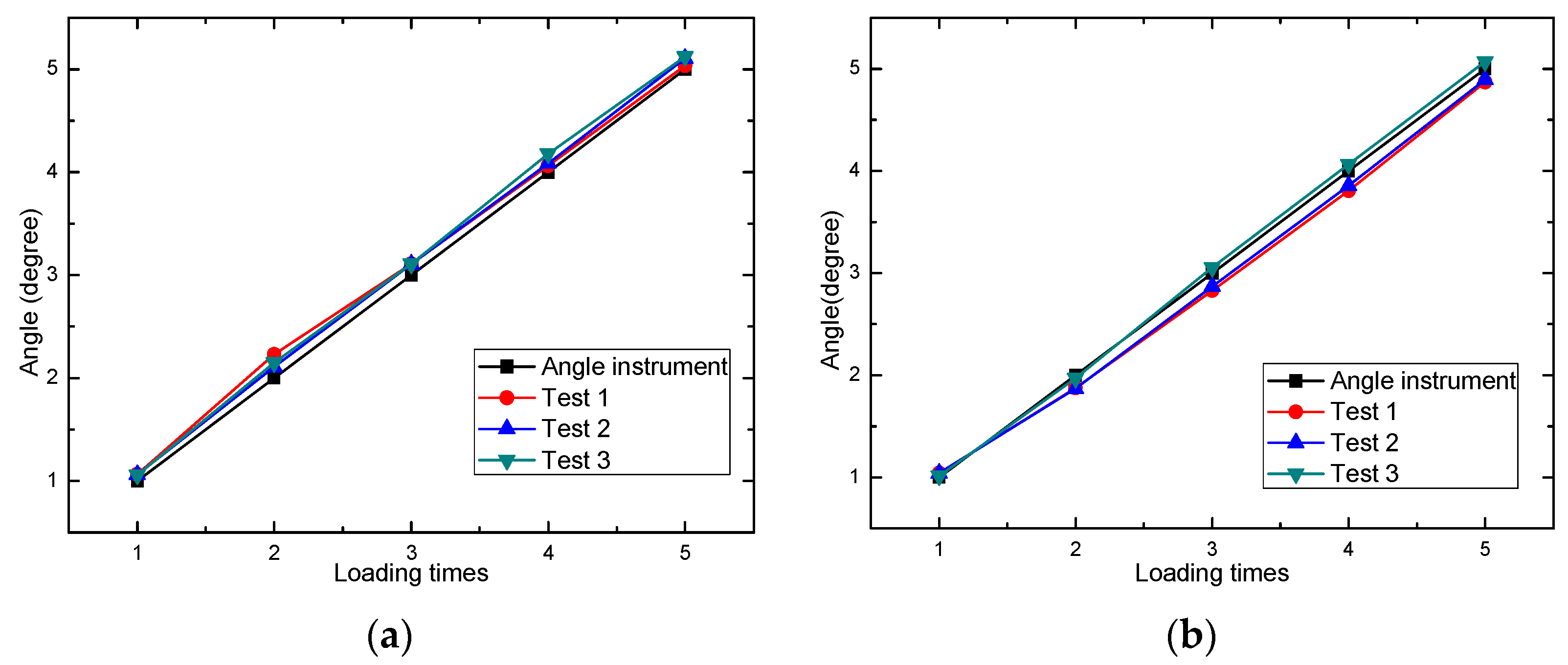 Sensors 16 01048 g007