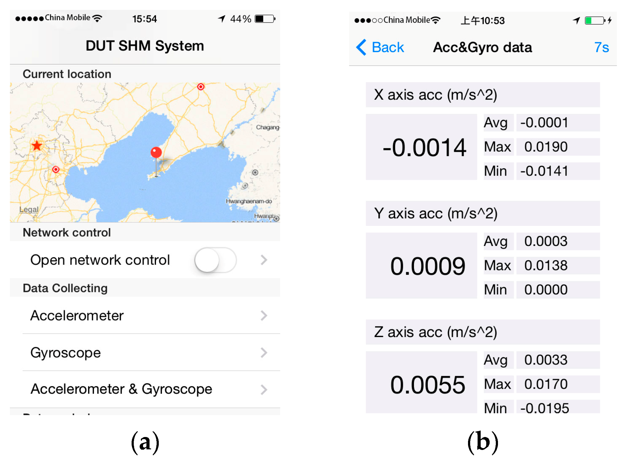 Sensors 16 01048 g010