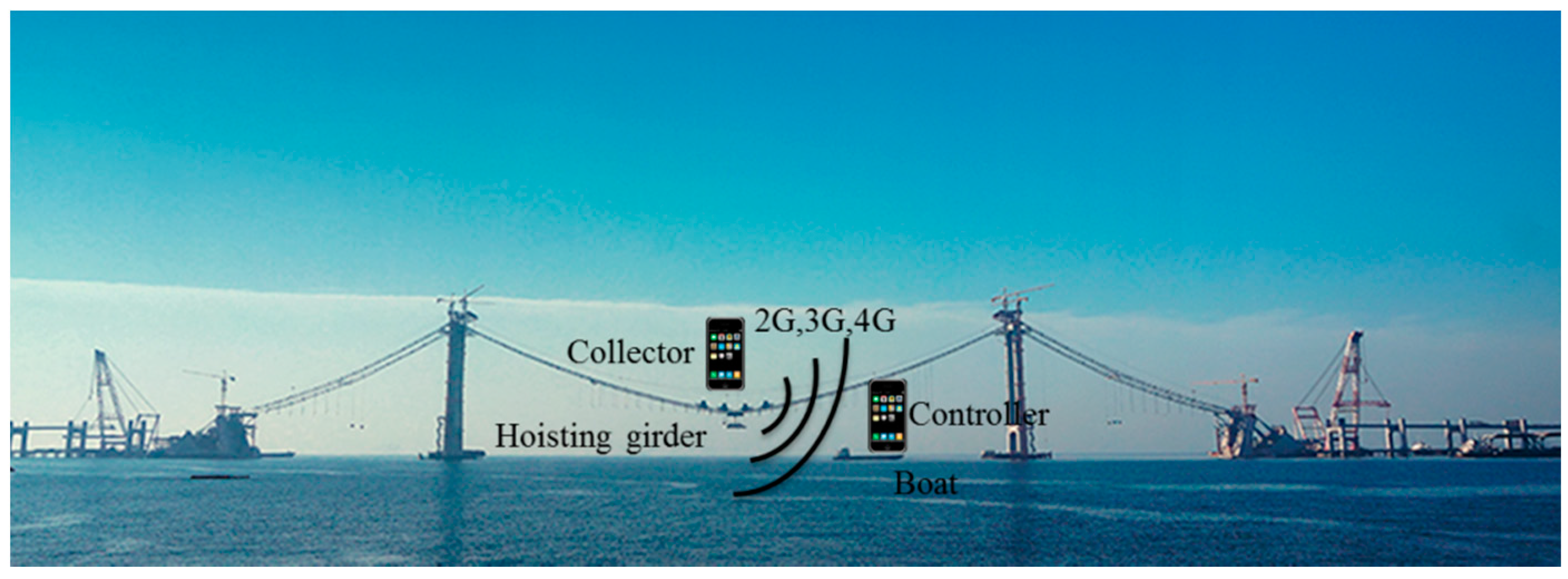 Sensors 16 01048 g011