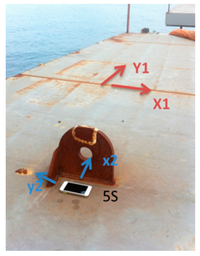 Sensors 16 01048 g015