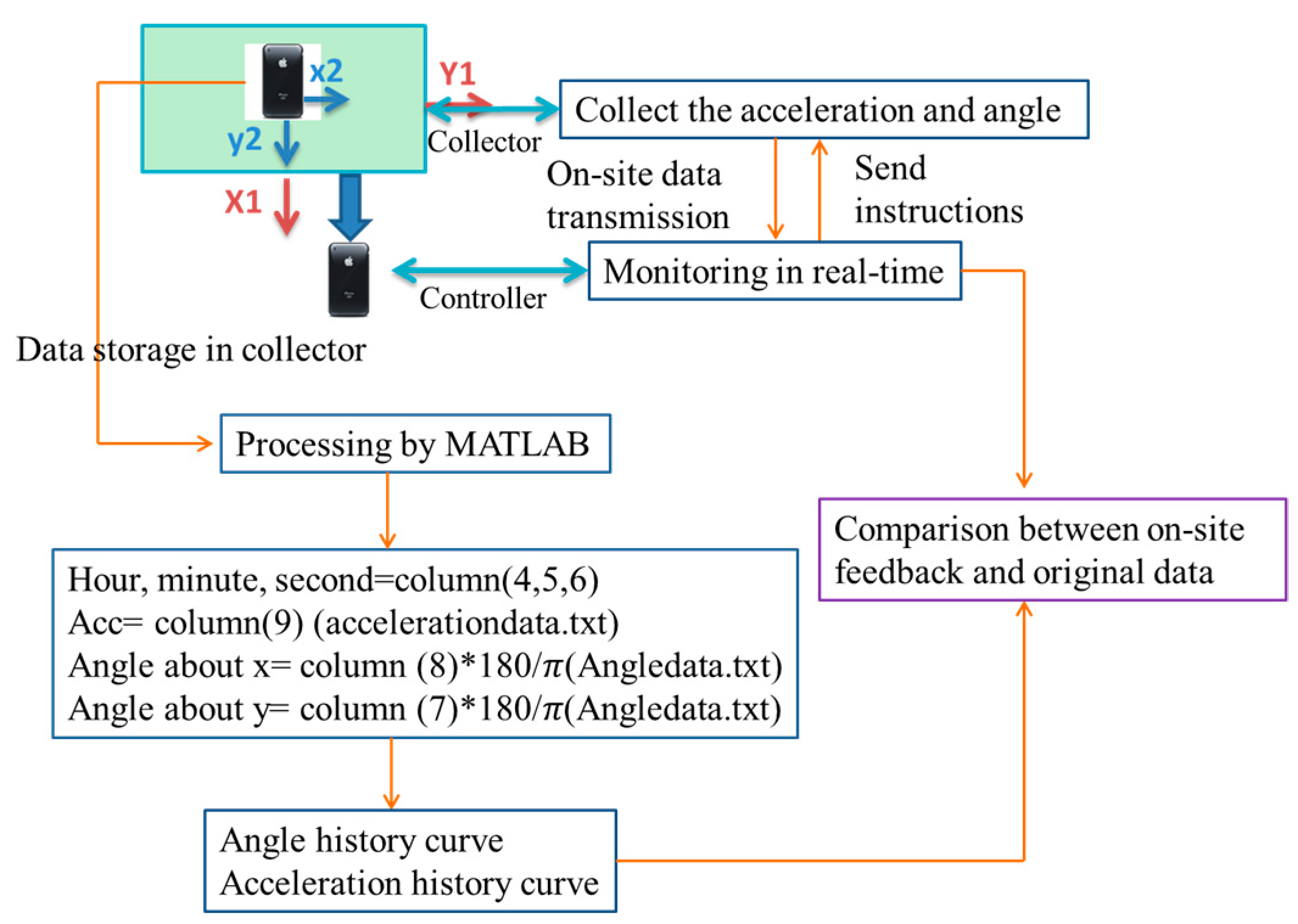 Sensors 16 01048 g016