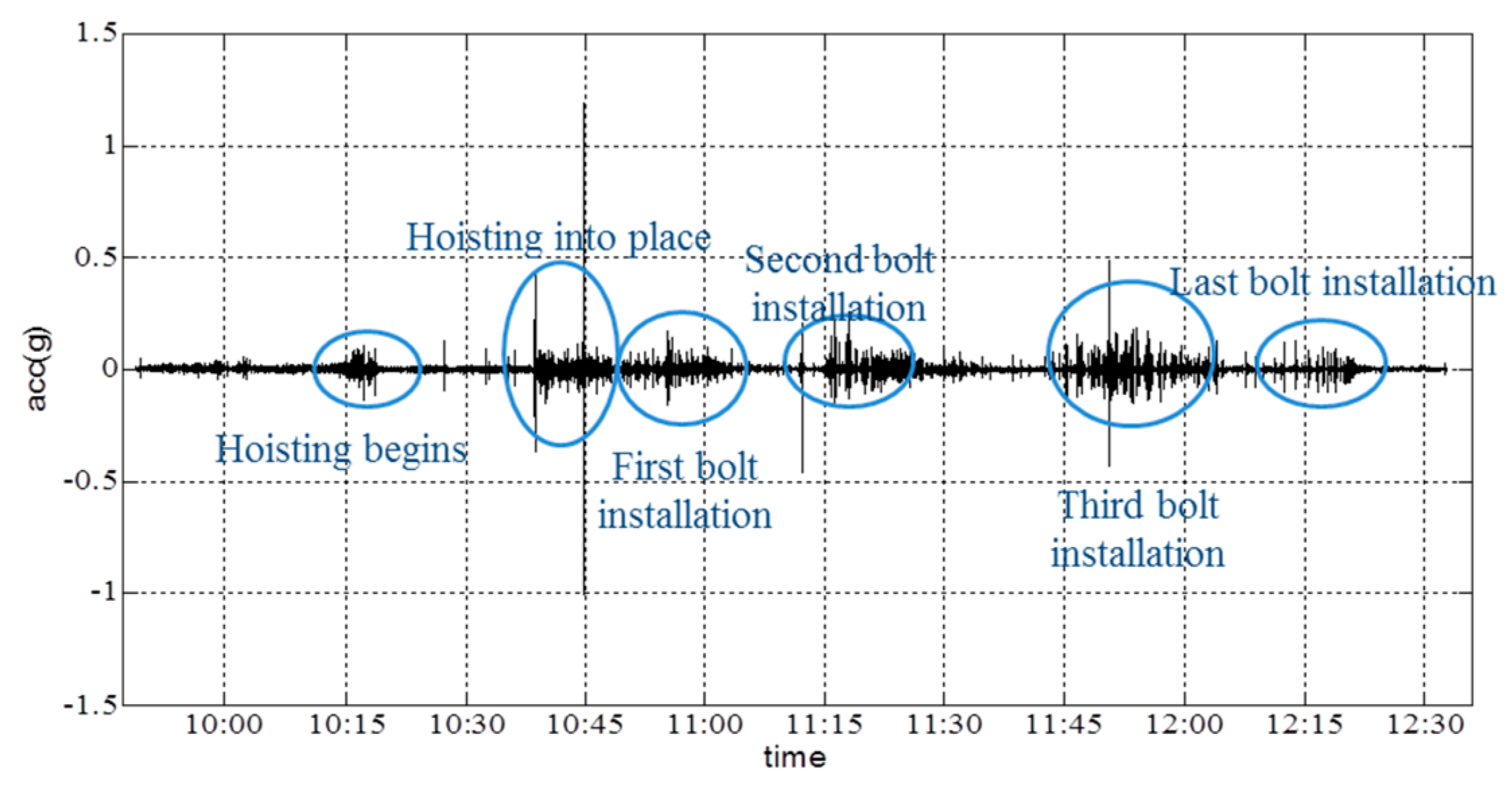 Sensors 16 01048 g017