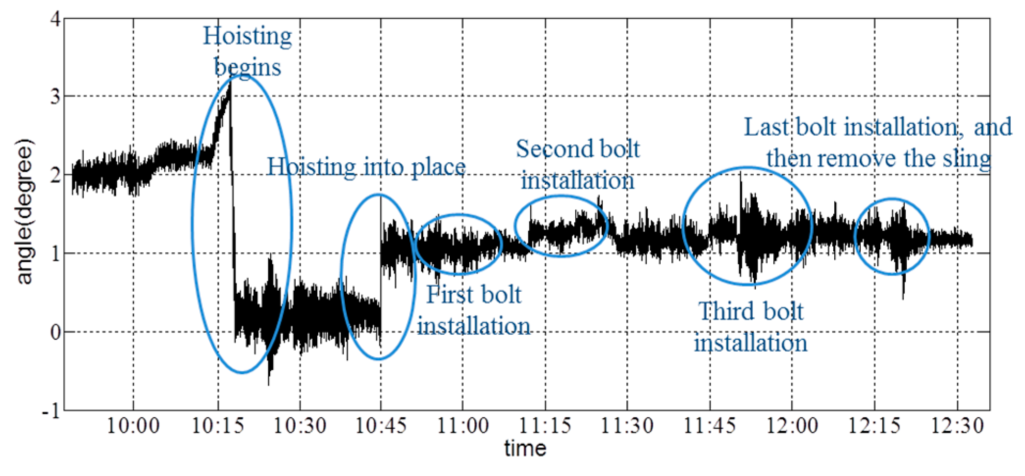 Sensors 16 01048 g018