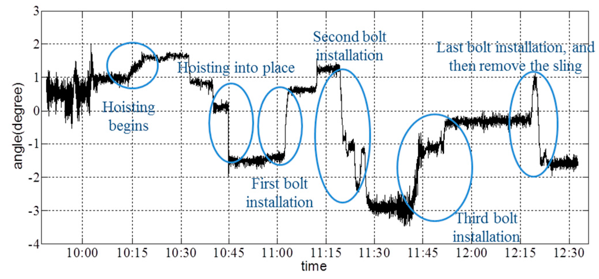 Sensors 16 01048 g019