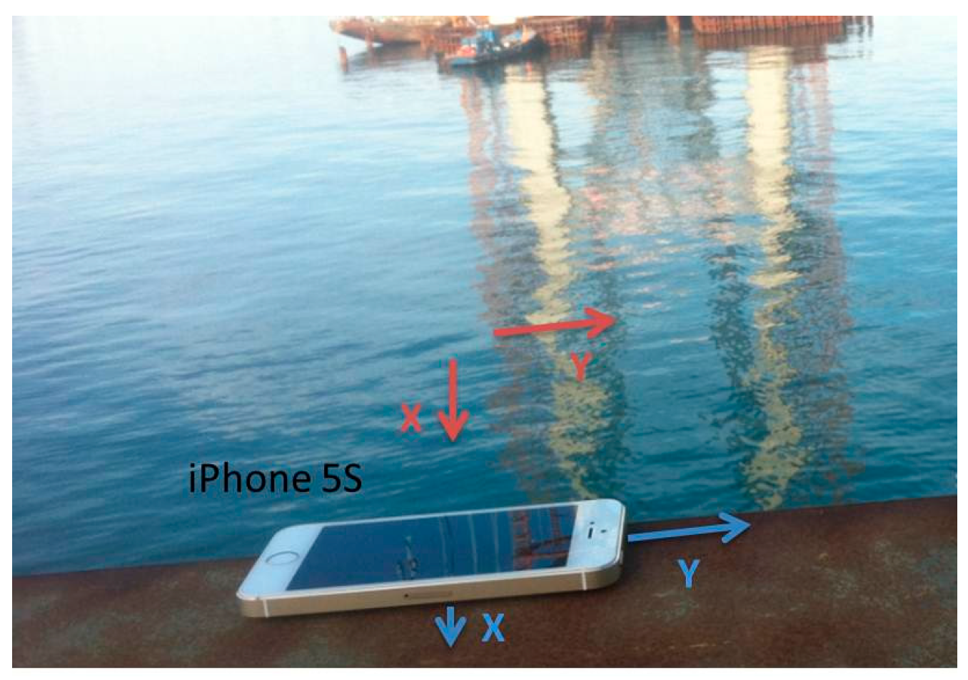 Sensors 16 01048 g022