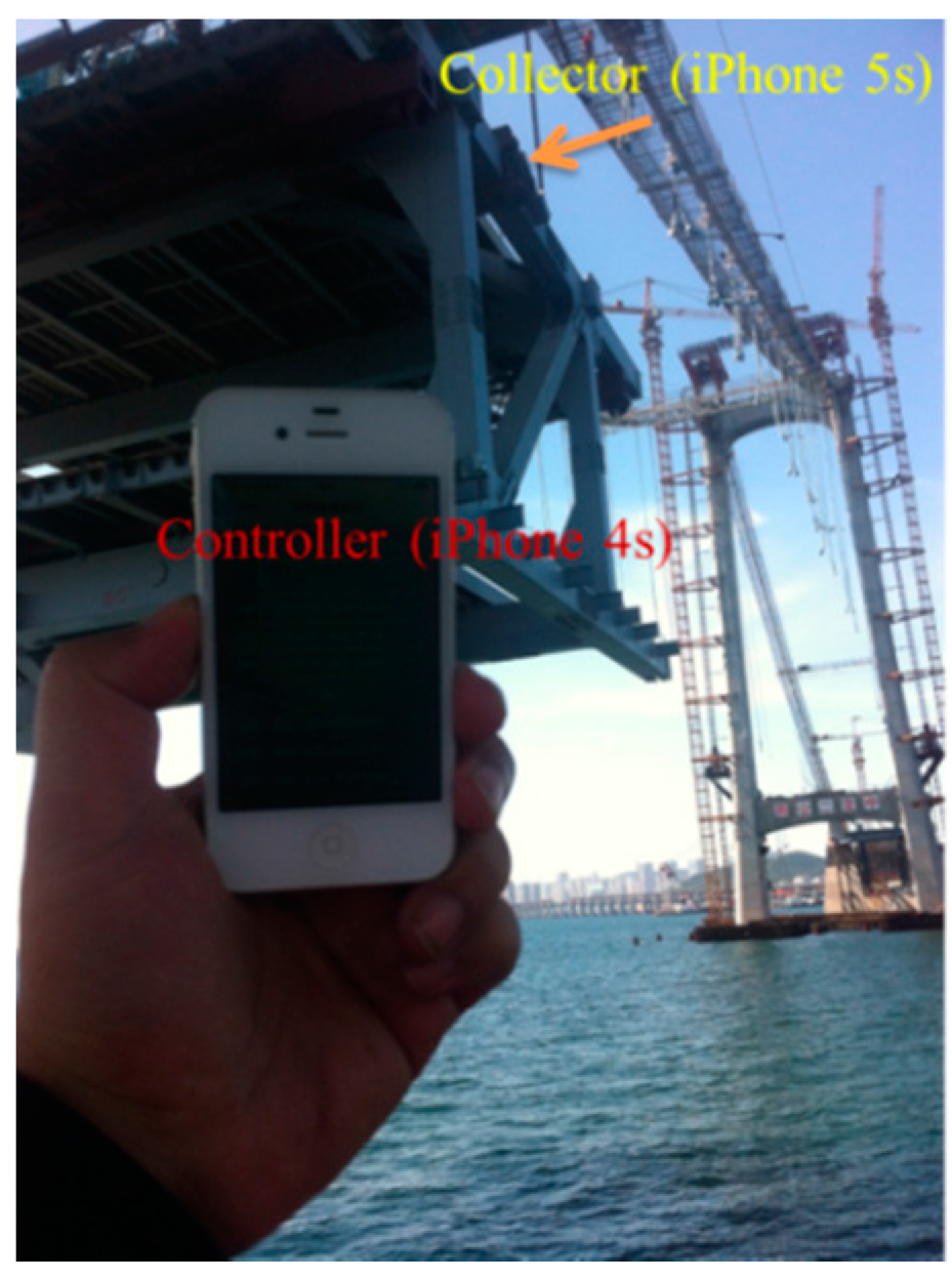 Sensors 16 01048 g023