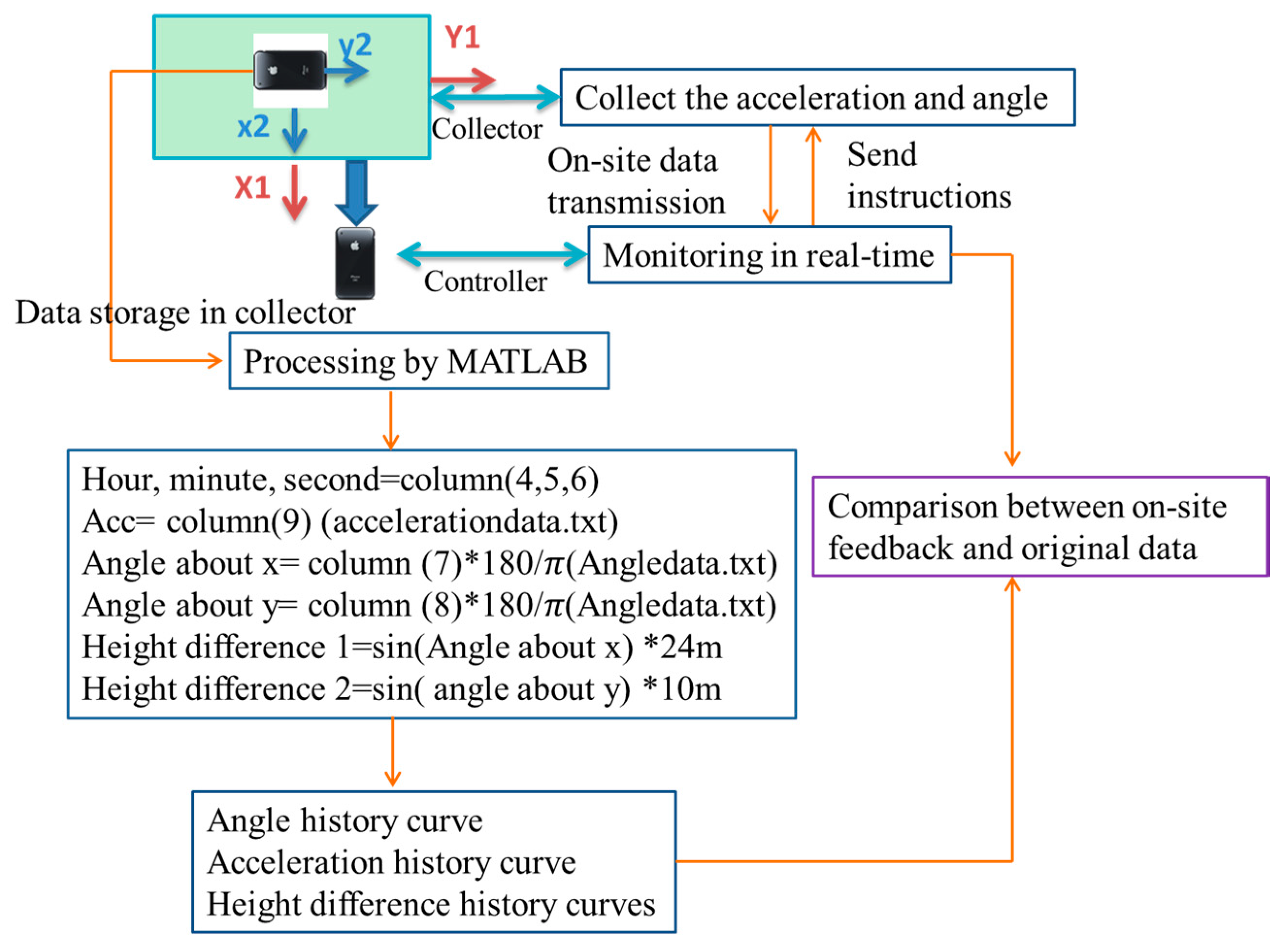 Sensors 16 01048 g024