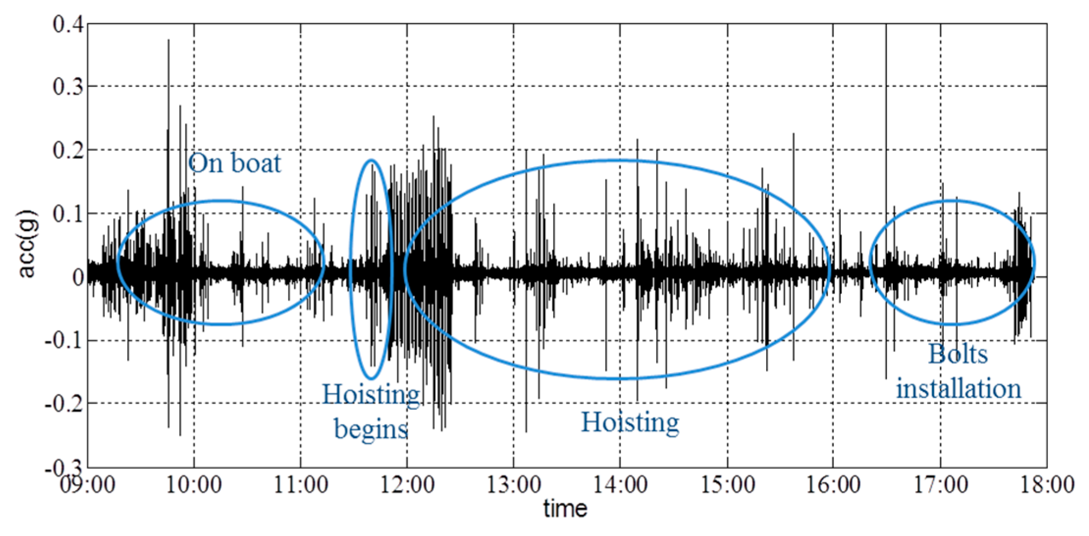 Sensors 16 01048 g025