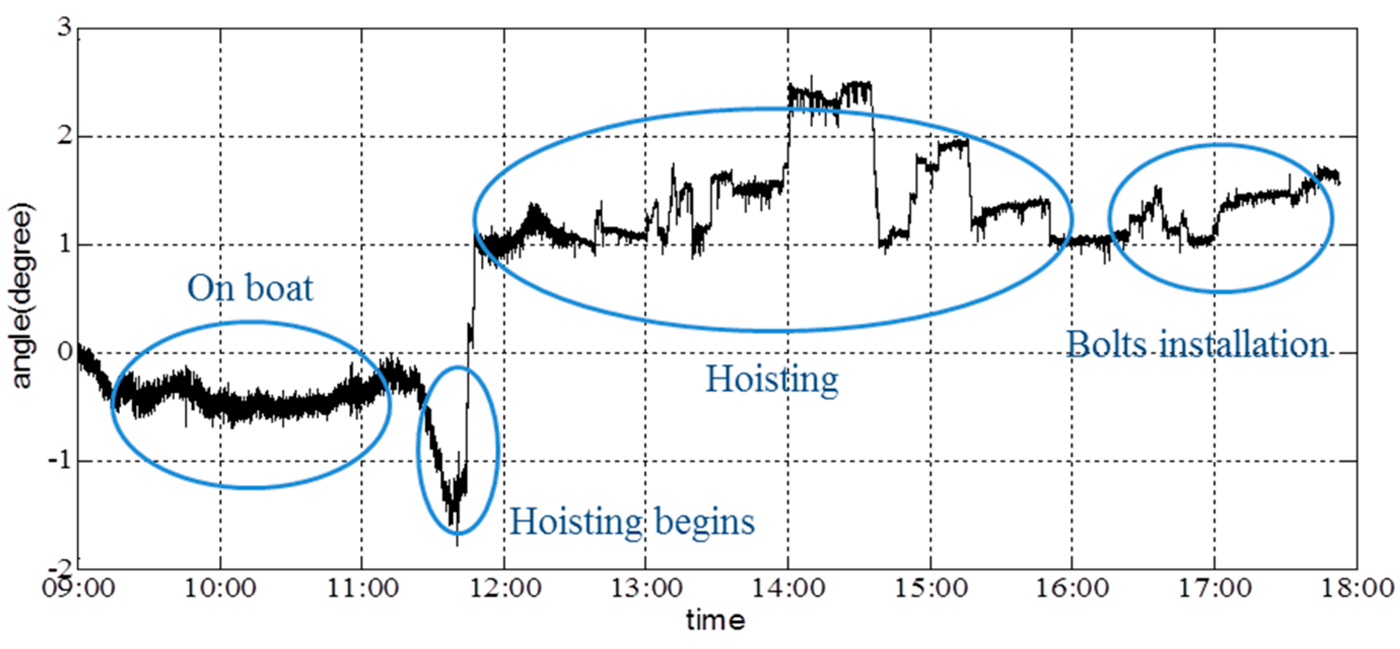 Sensors 16 01048 g026