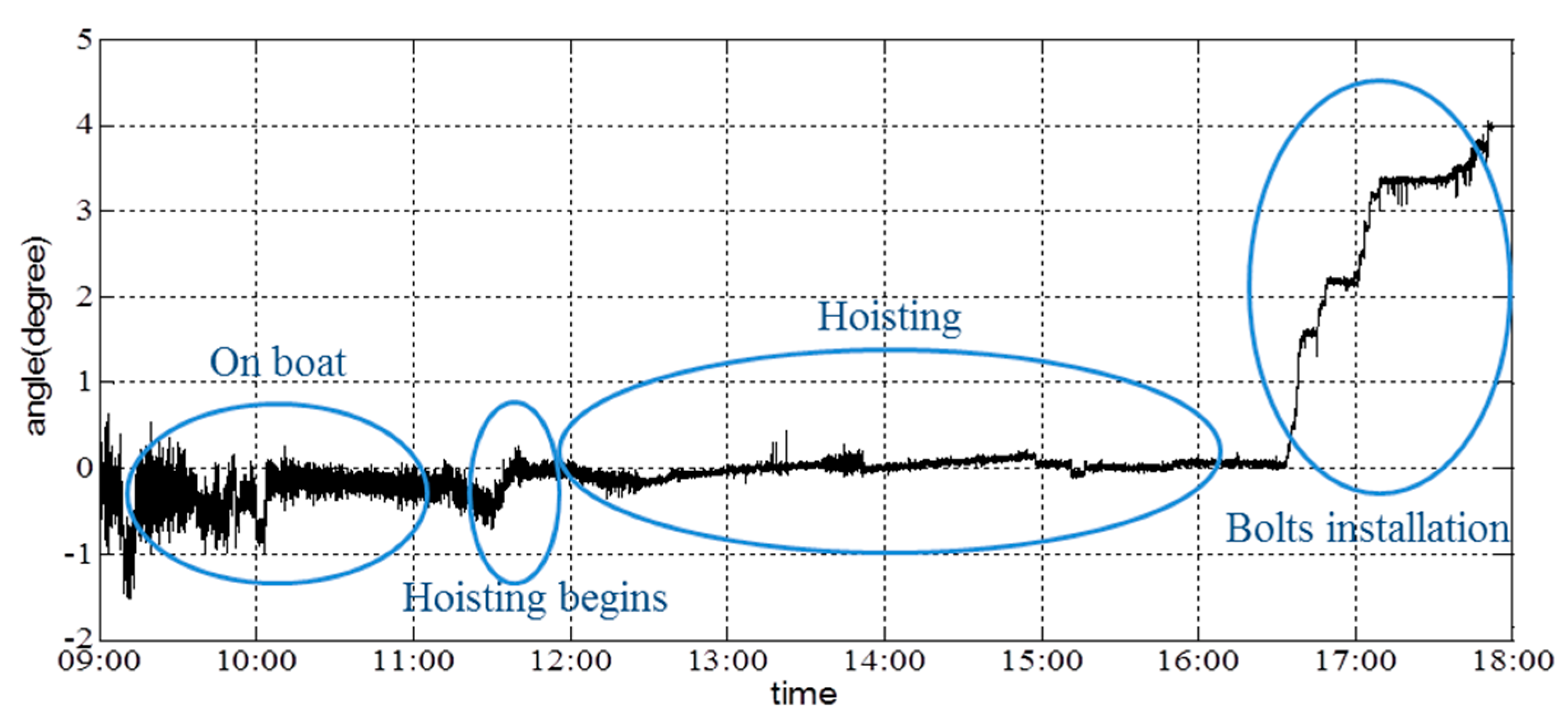 Sensors 16 01048 g027