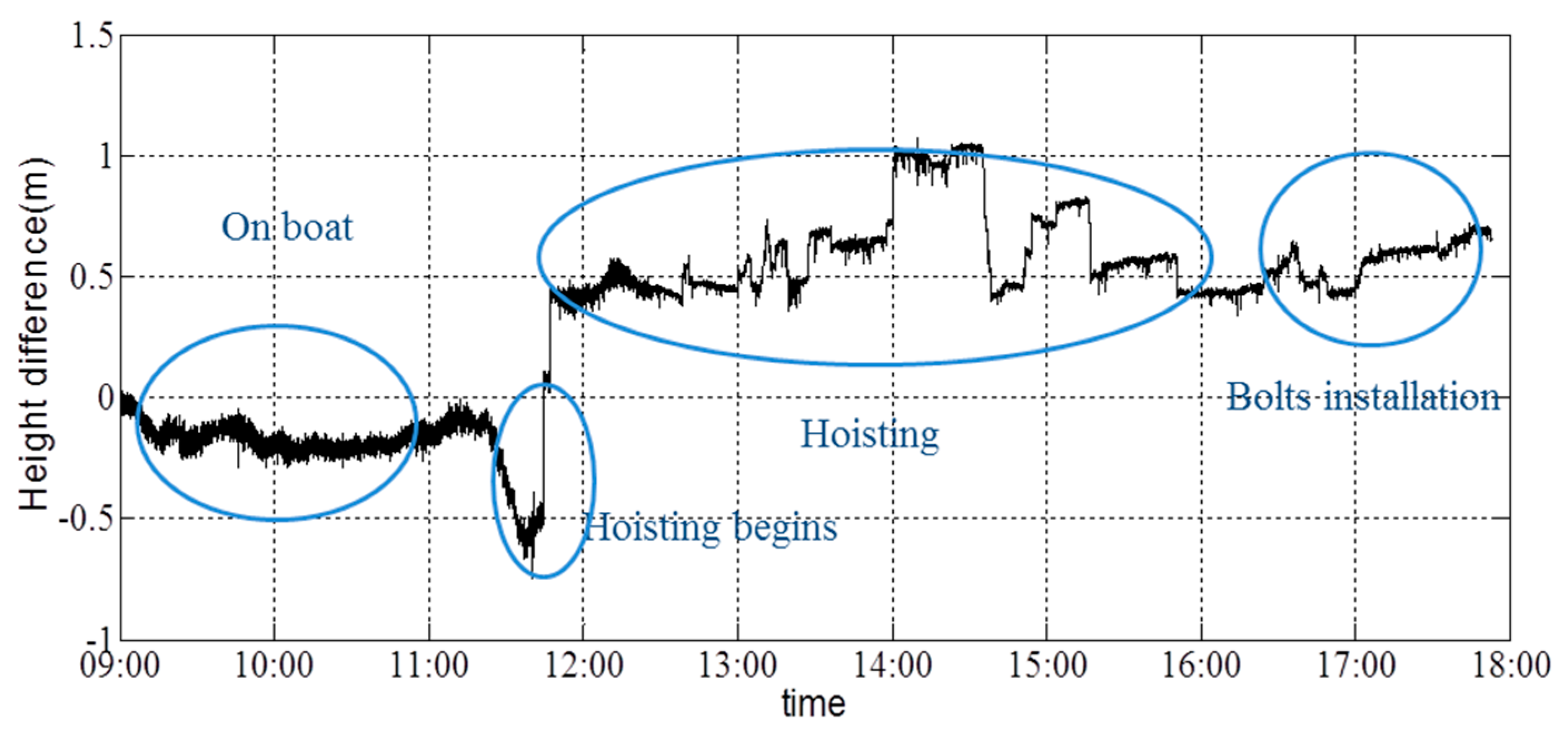 Sensors 16 01048 g028
