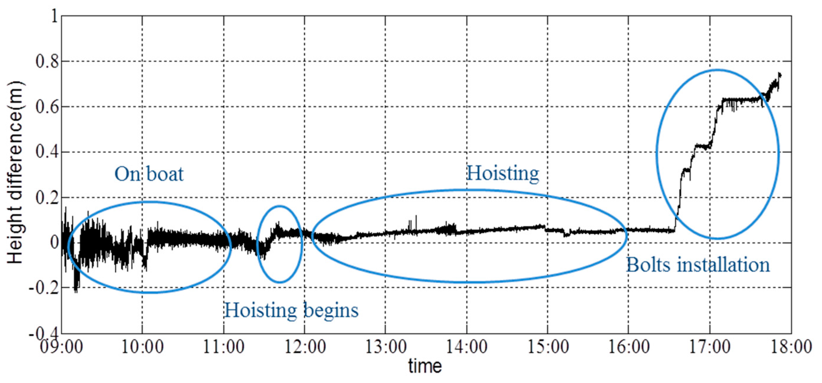 Sensors 16 01048 g029