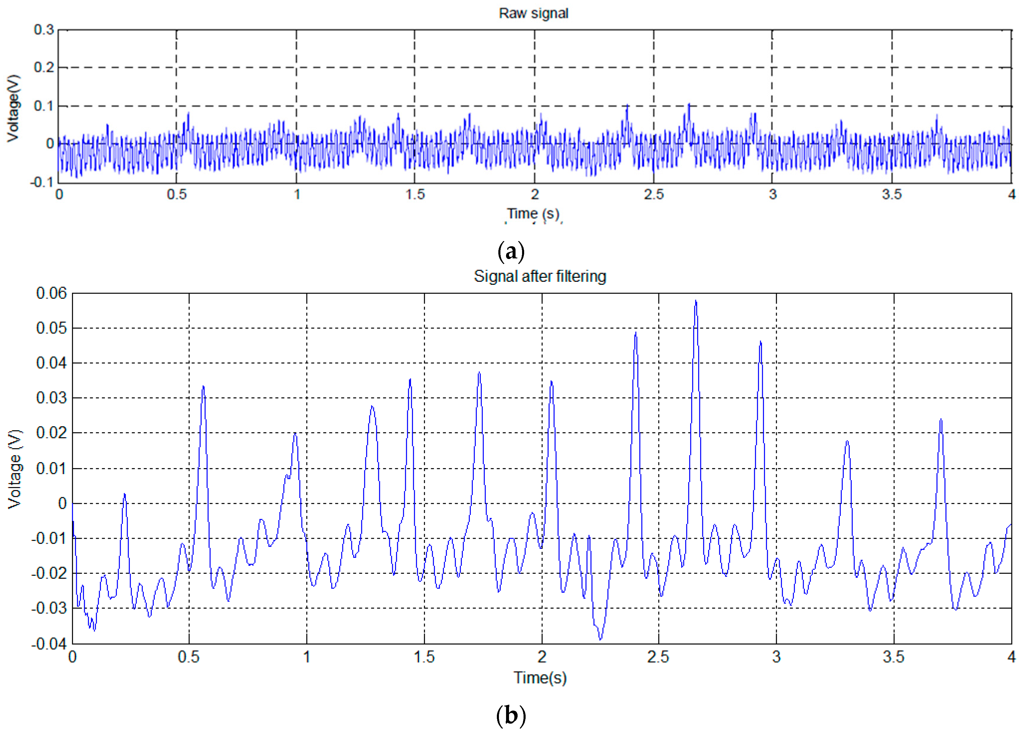 Sensors 16 01052 g007