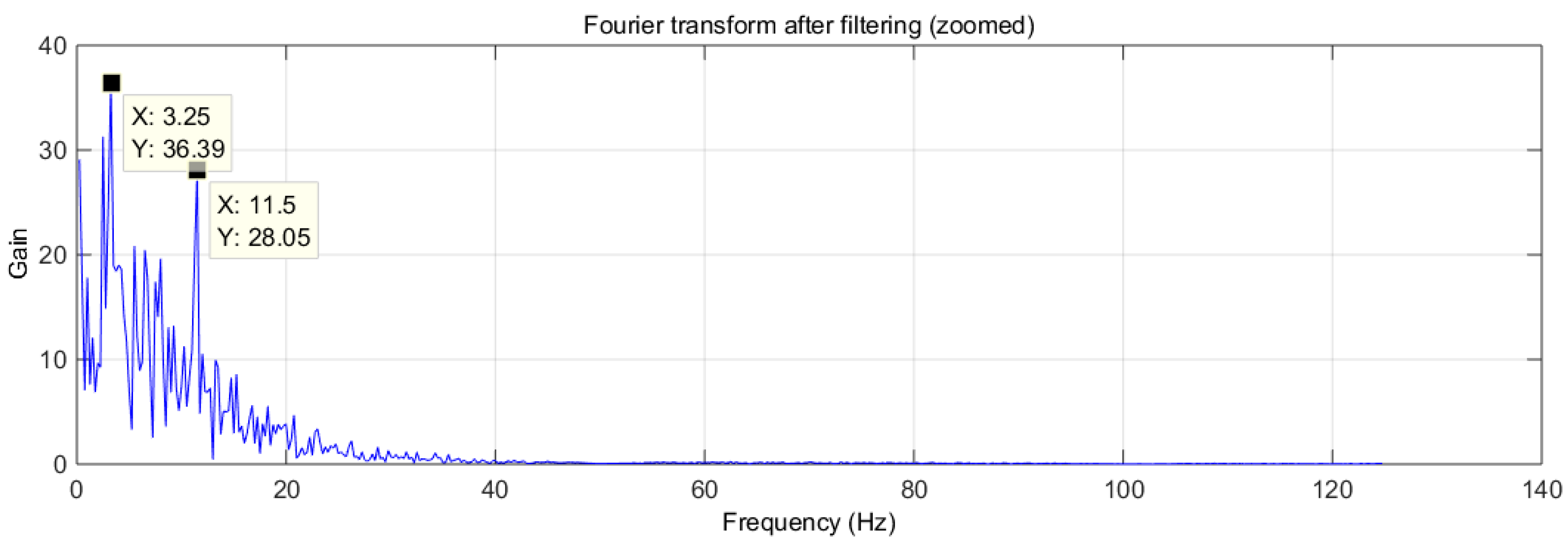 Sensors 16 01052 g008