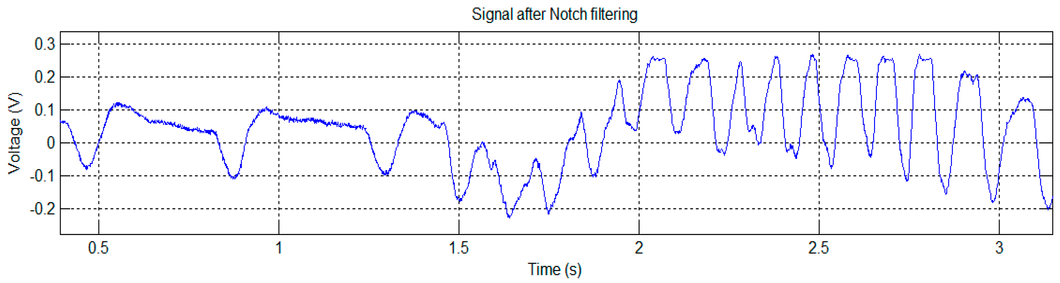 Sensors 16 01052 g010